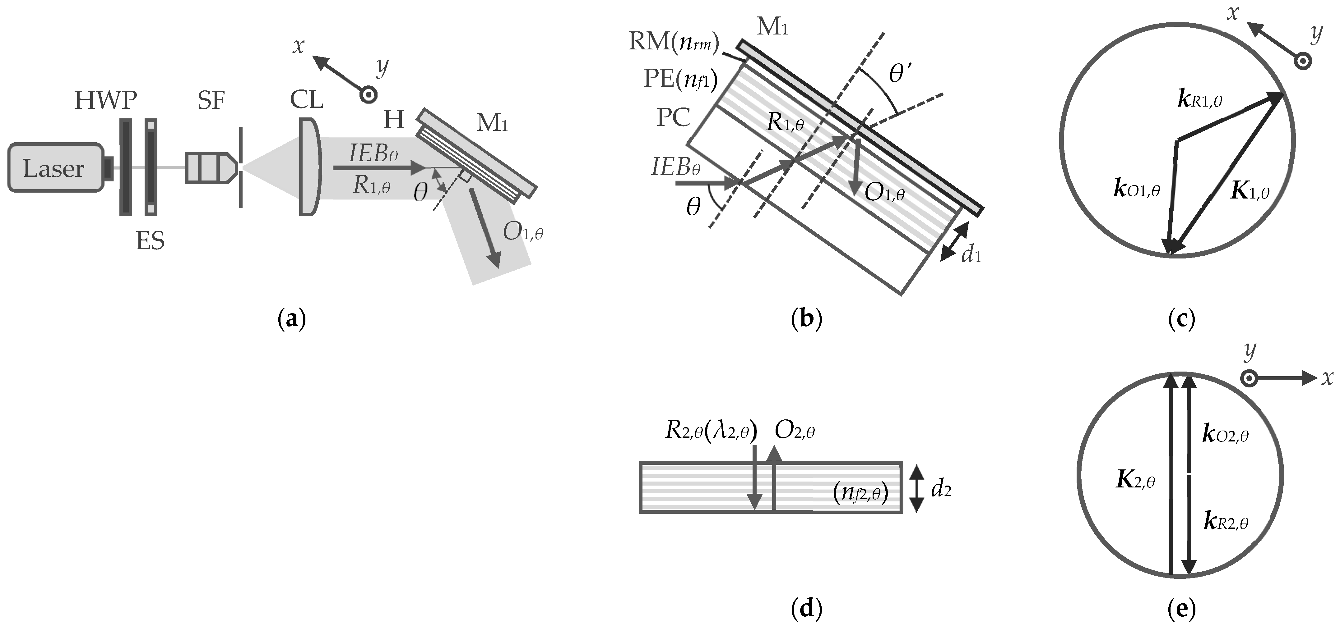 Photonics 11 00977 g002