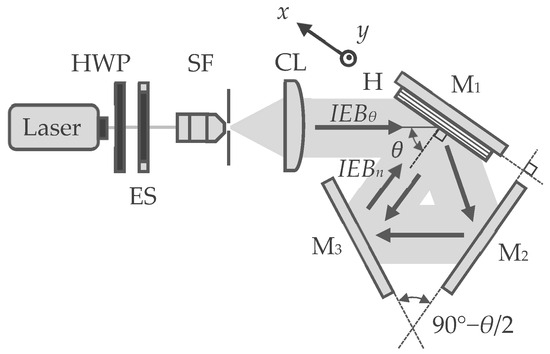 Photonics 11 00977 g003