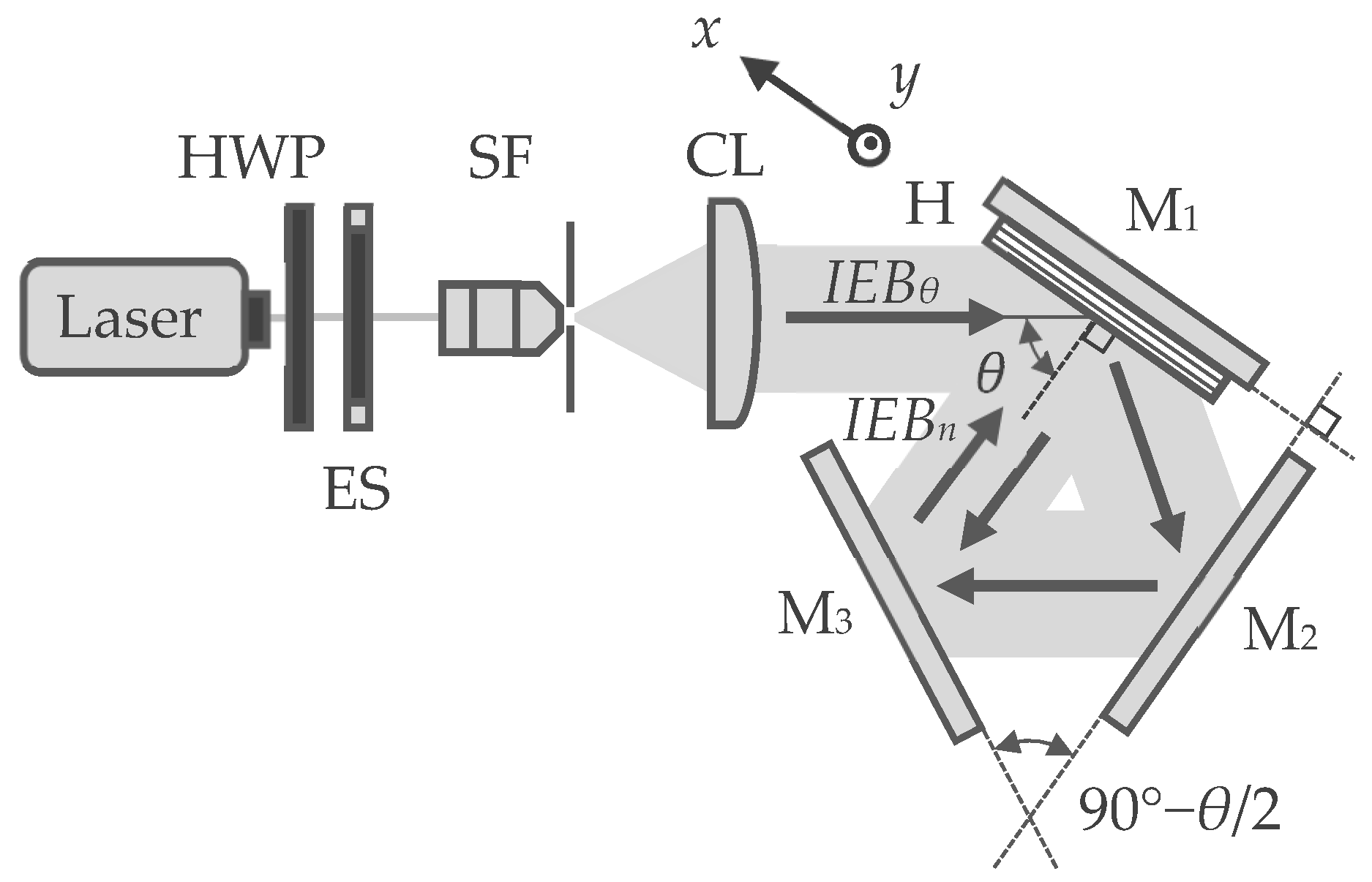Photonics 11 00977 g003