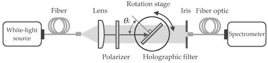 Photonics 11 00977 g005