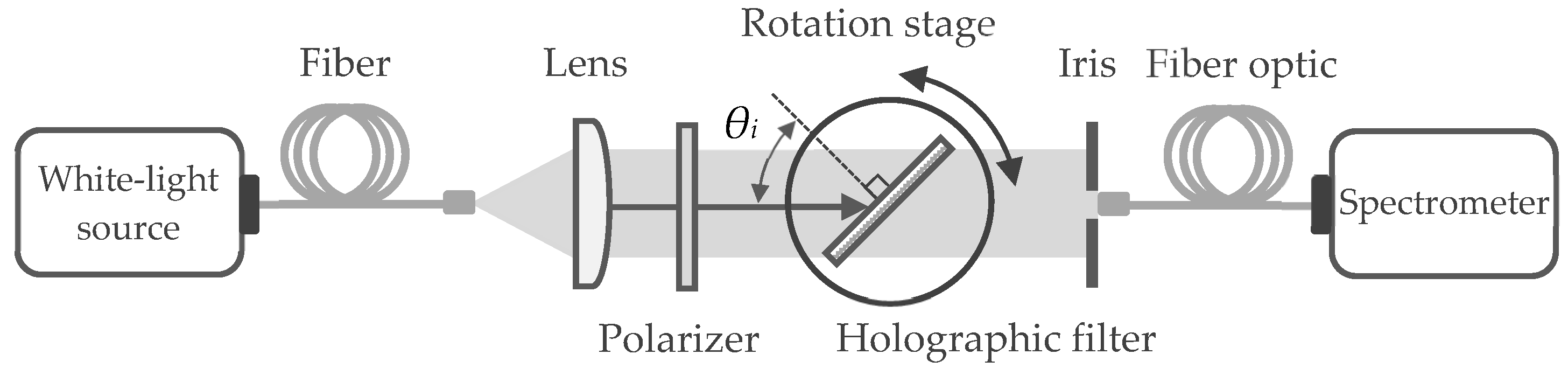 Photonics 11 00977 g005