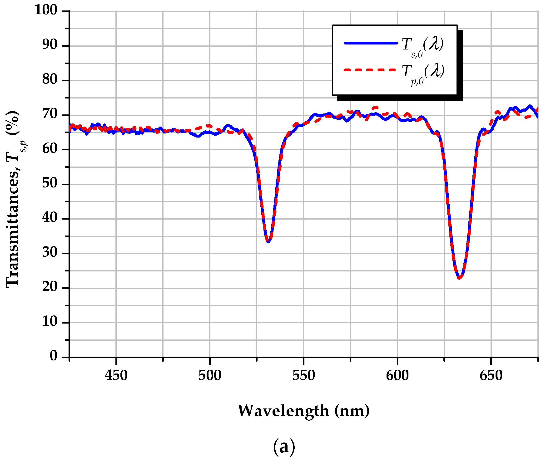 Photonics 11 00977 g006a