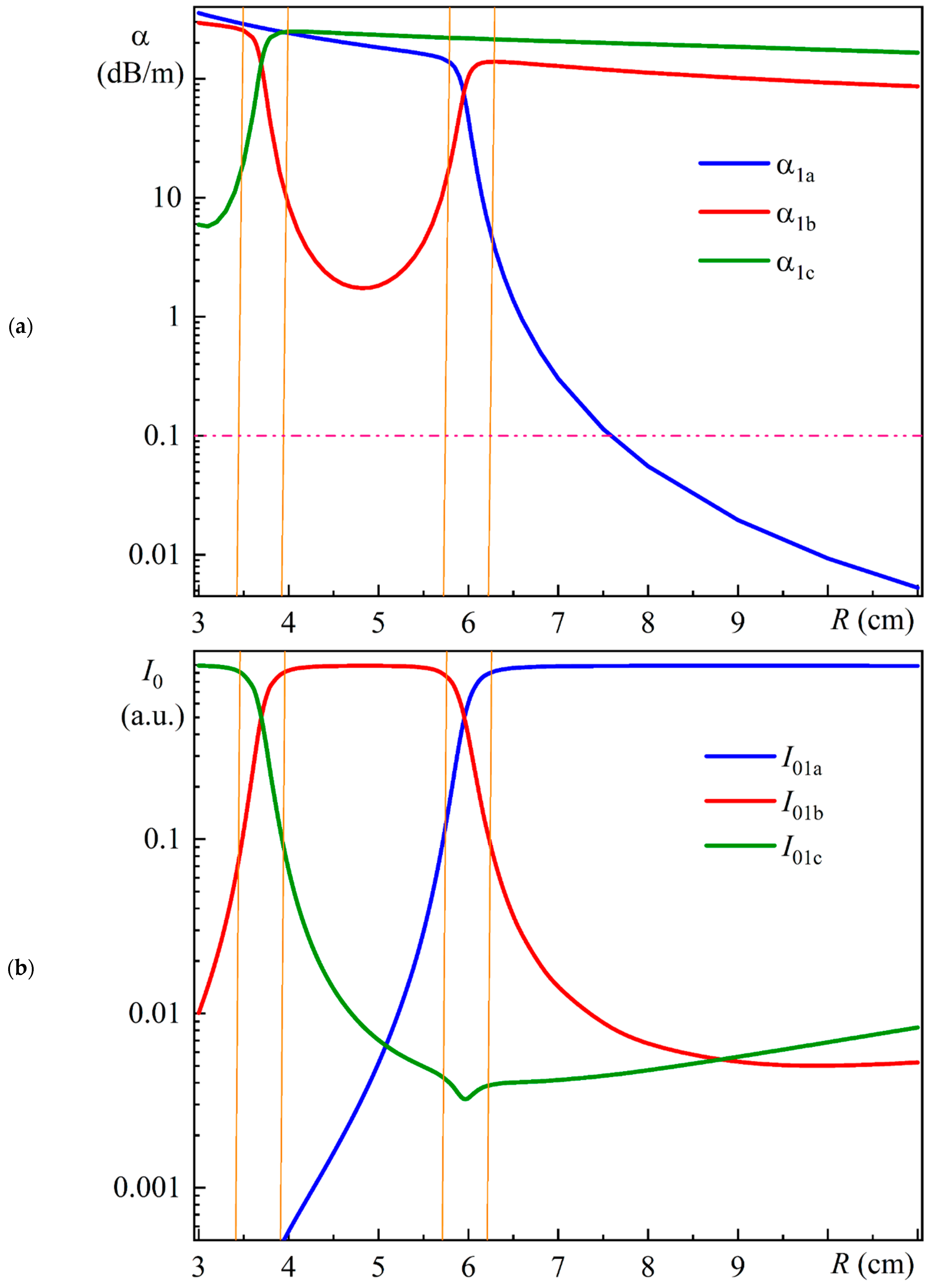 Photonics 11 00985 g011 Photonics 11 00985 g011