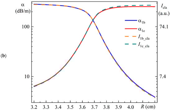 Photonics 11 00985 g0a2b