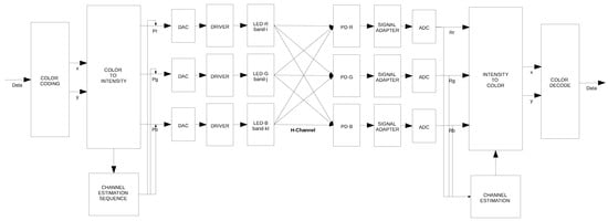 Photonics 11 00988 g001