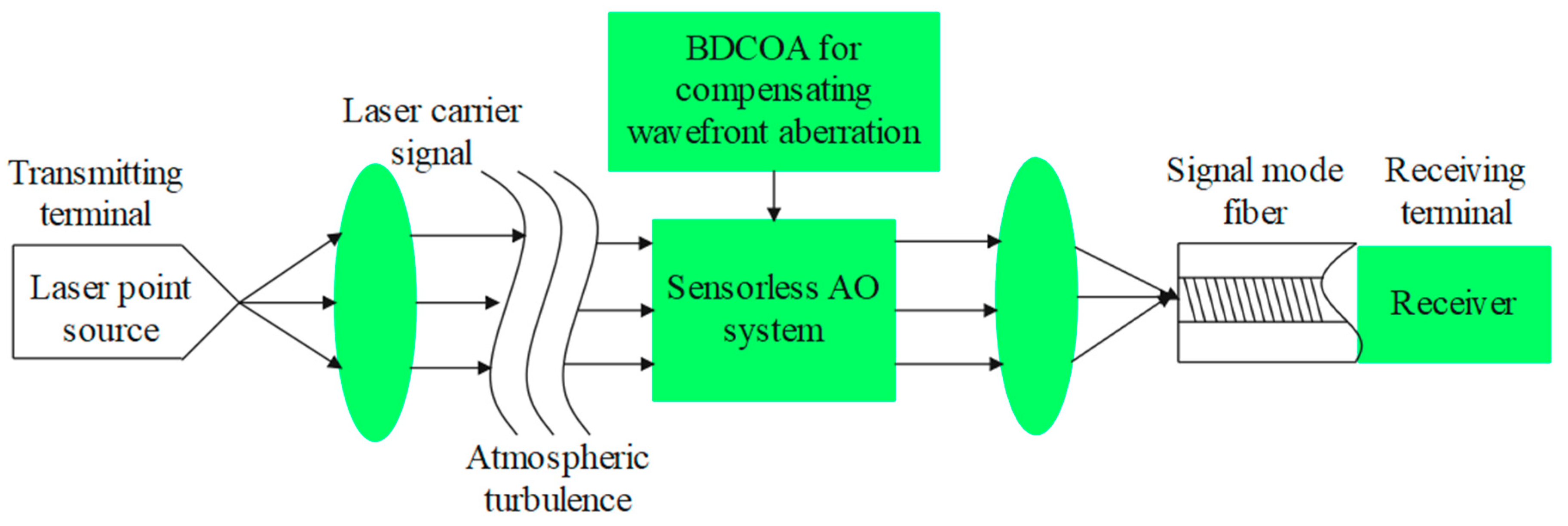 Photonics 11 01045 g001