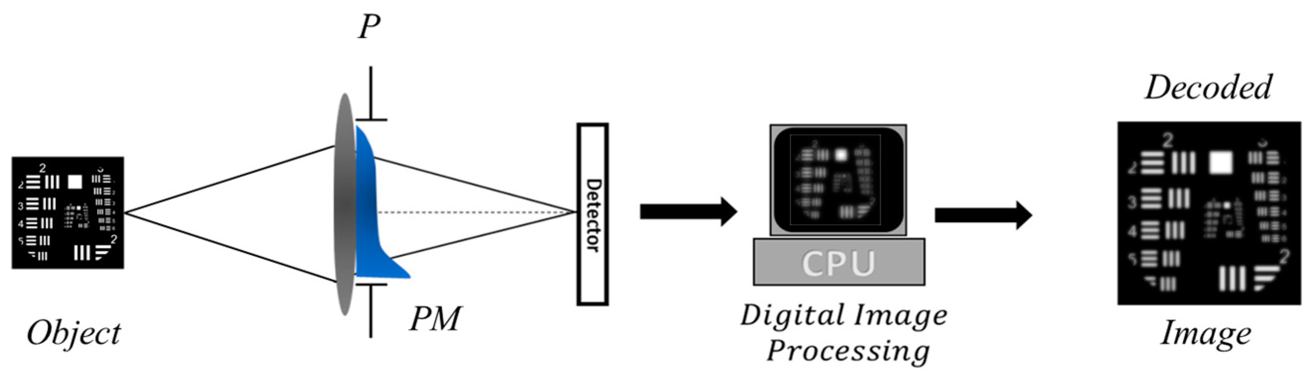 Photonics 11 01117 g001 Photonics 11 01117 g001