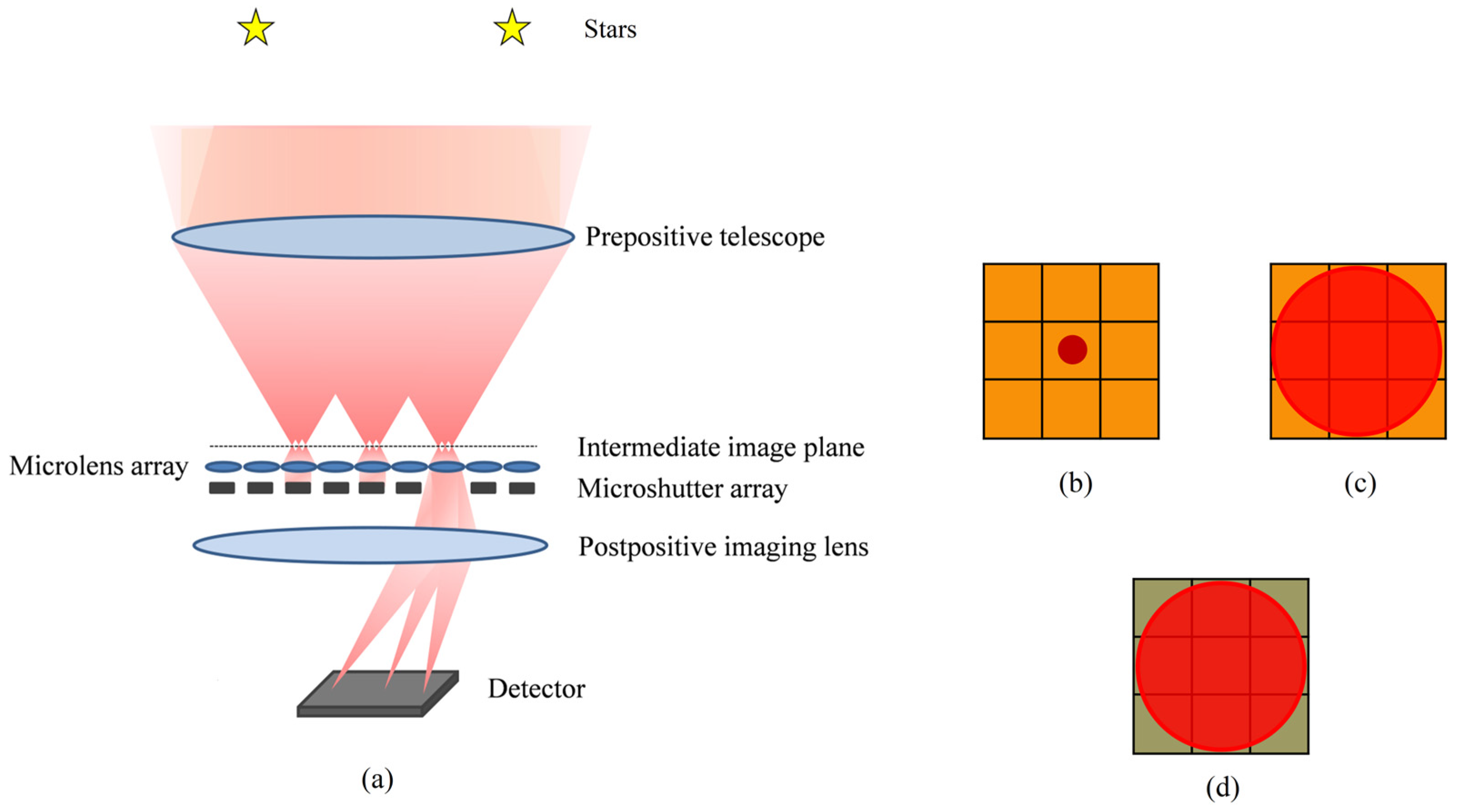 Photonics 11 01118 g001 Photonics 11 01118 g001