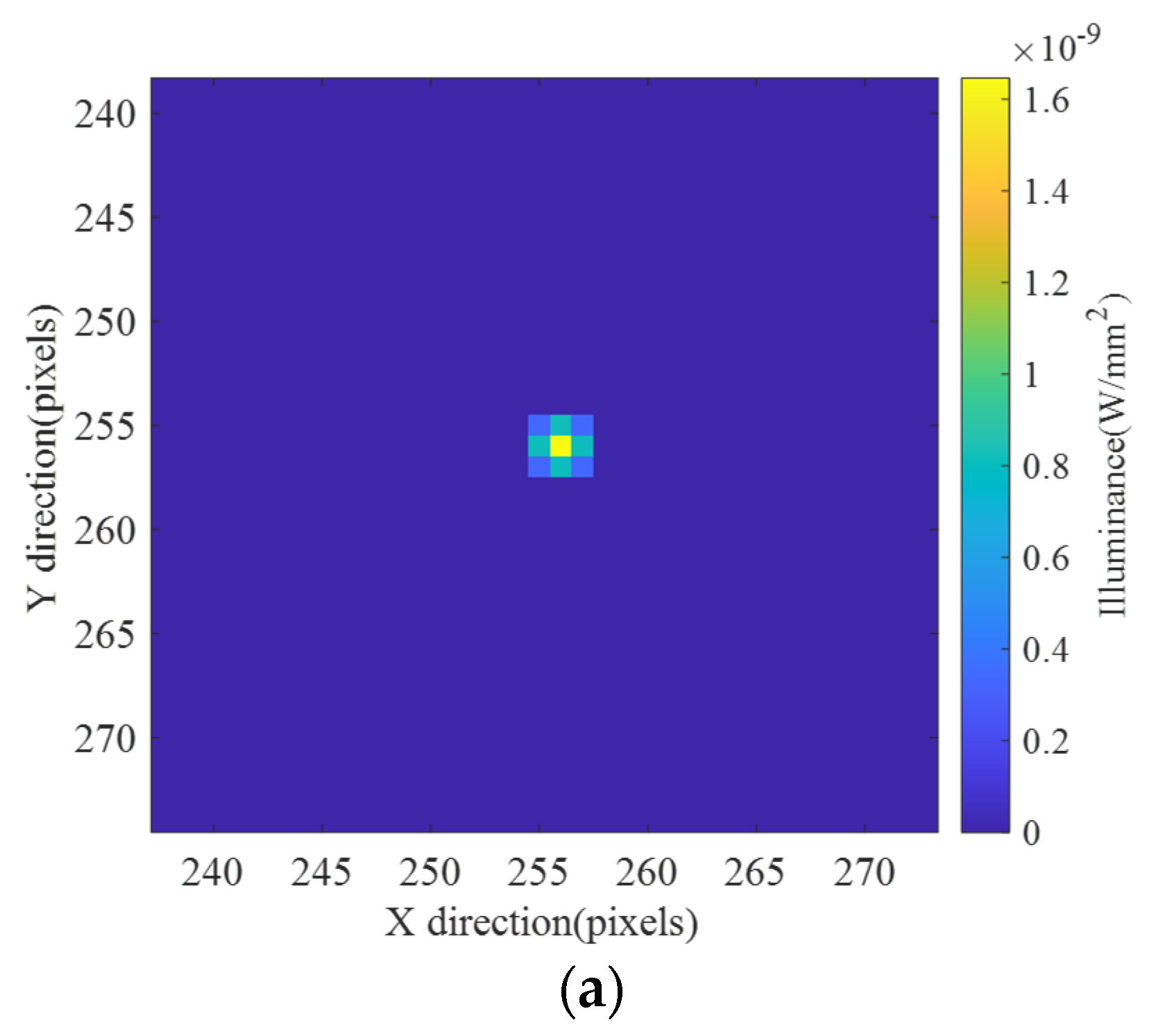 Photonics 11 01118 g010a Photonics 11 01118 g010a