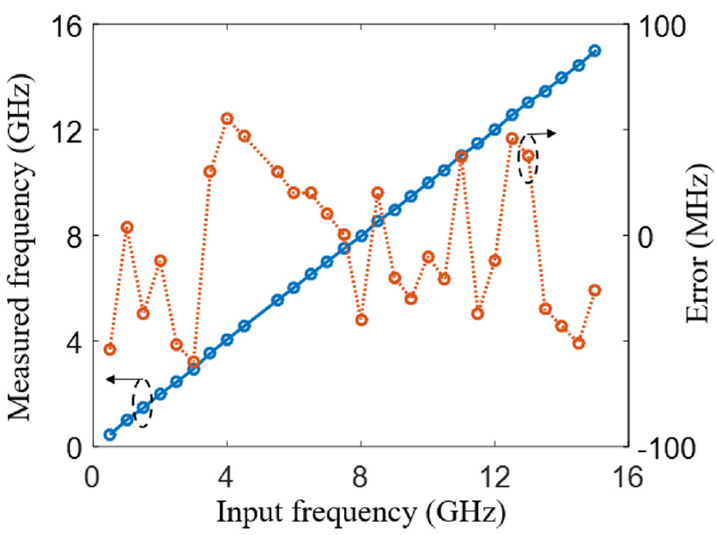Photonics 11 01131 g016