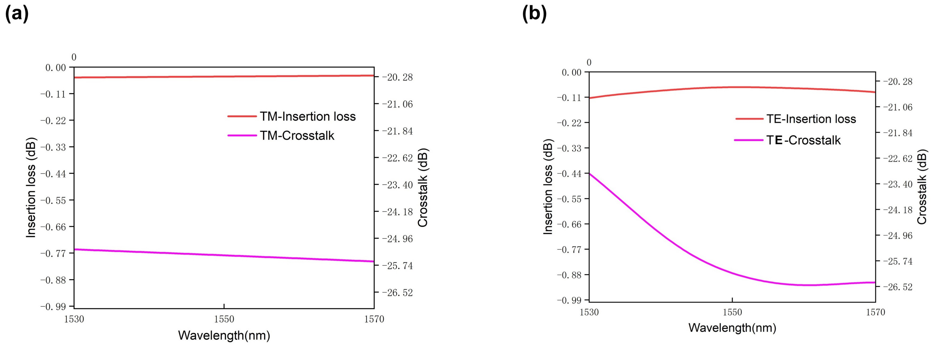 Photonics 11 01137 g007