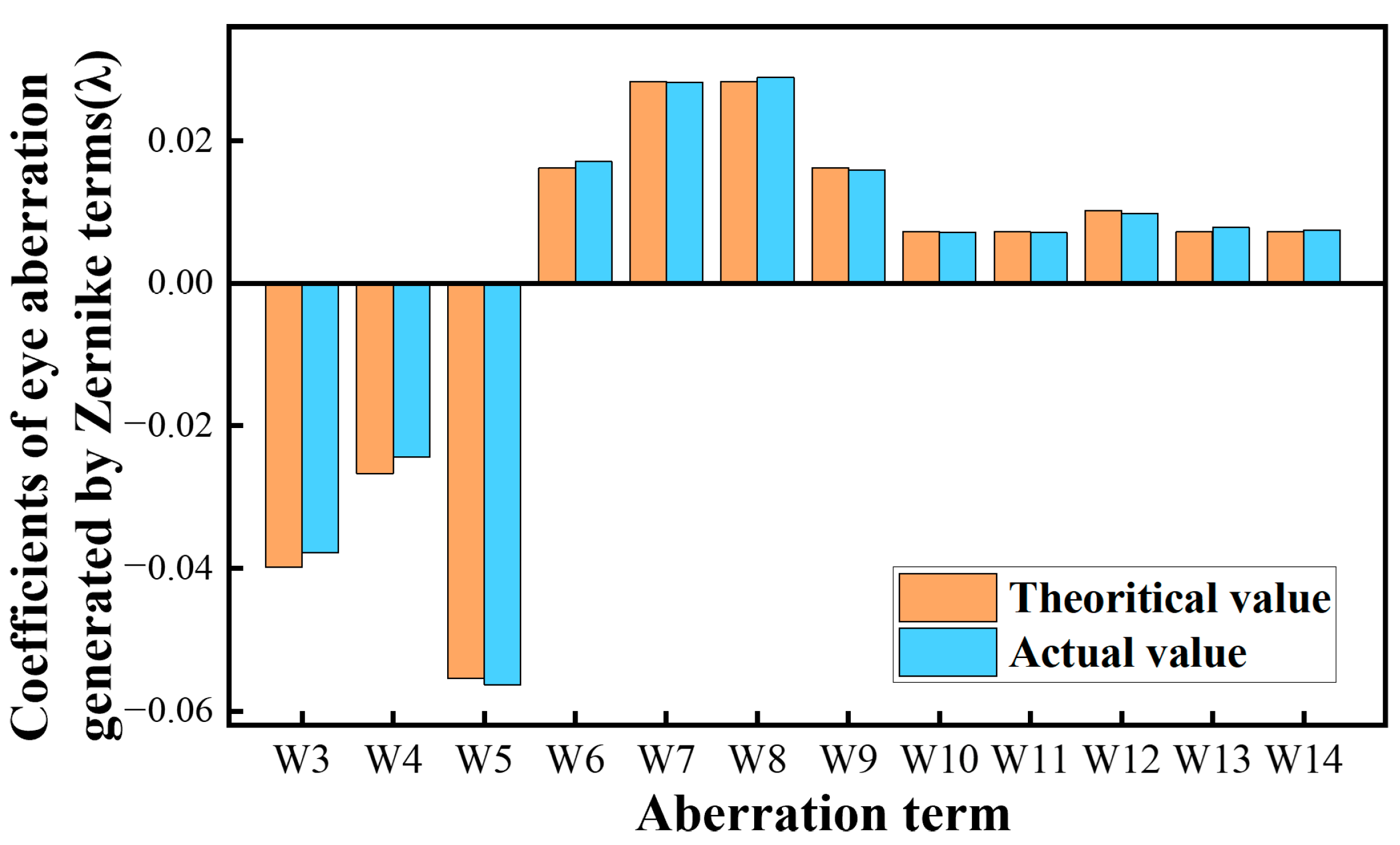 Photonics 11 01146 g004