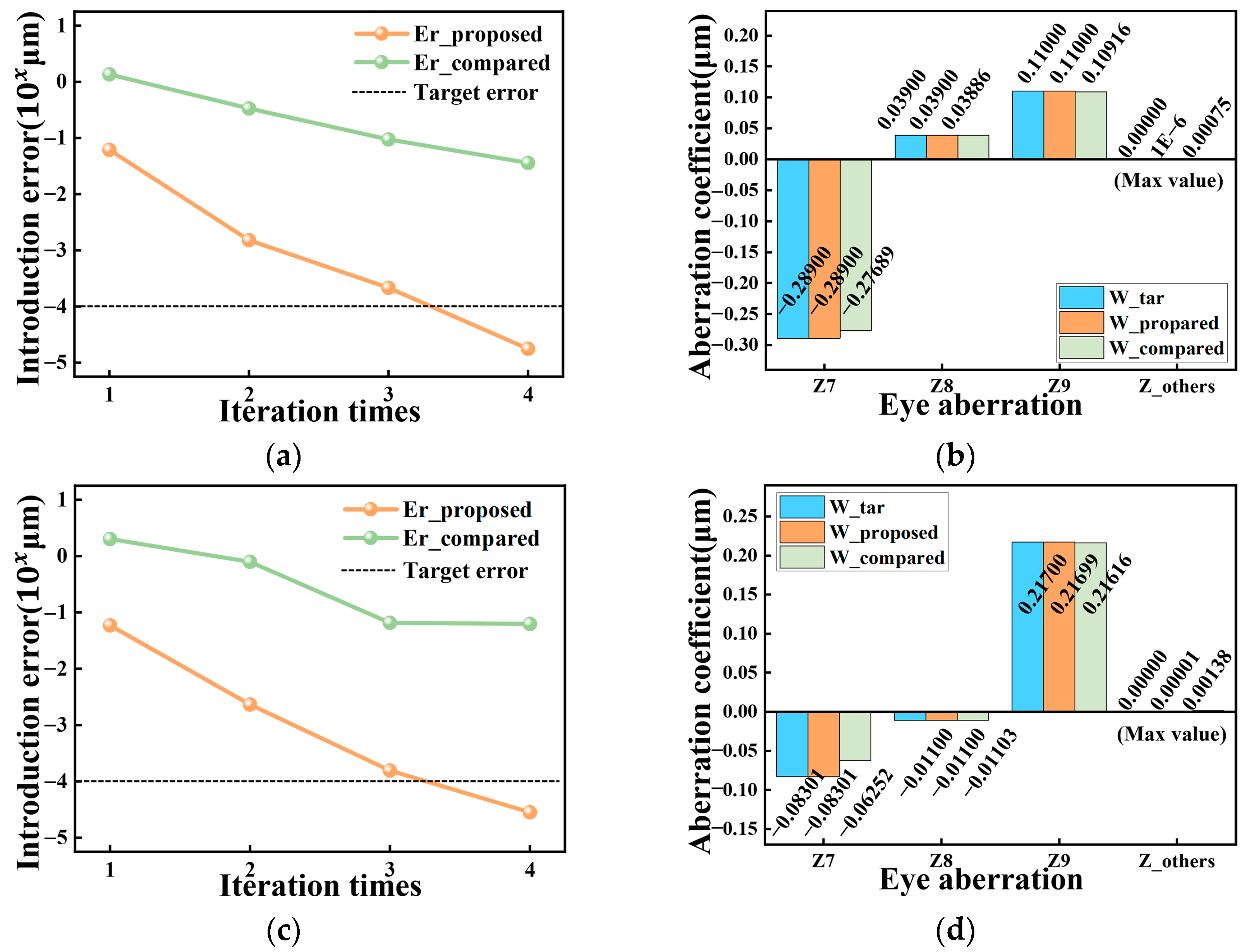 Photonics 11 01146 g007