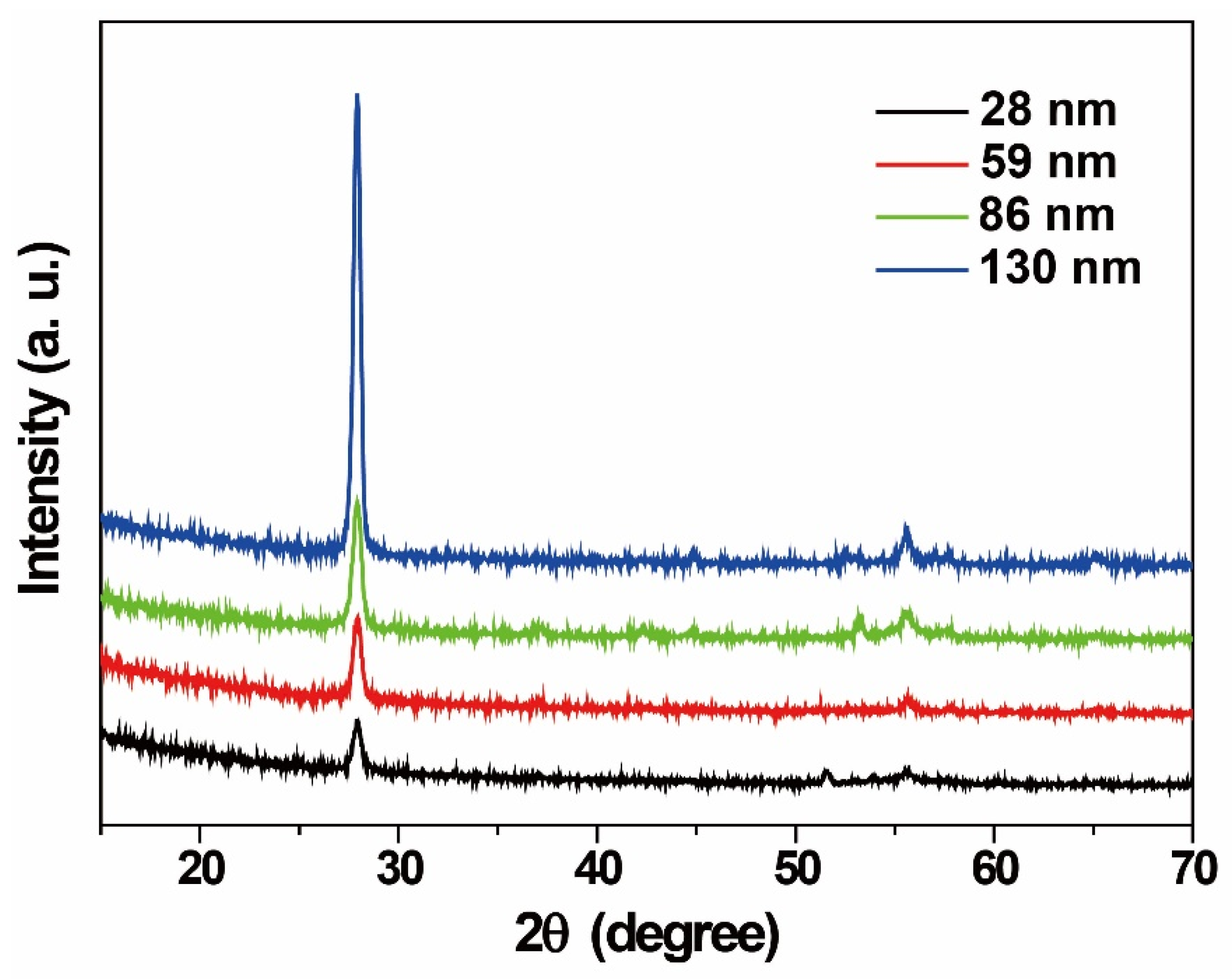 Photonics 11 01148 g002