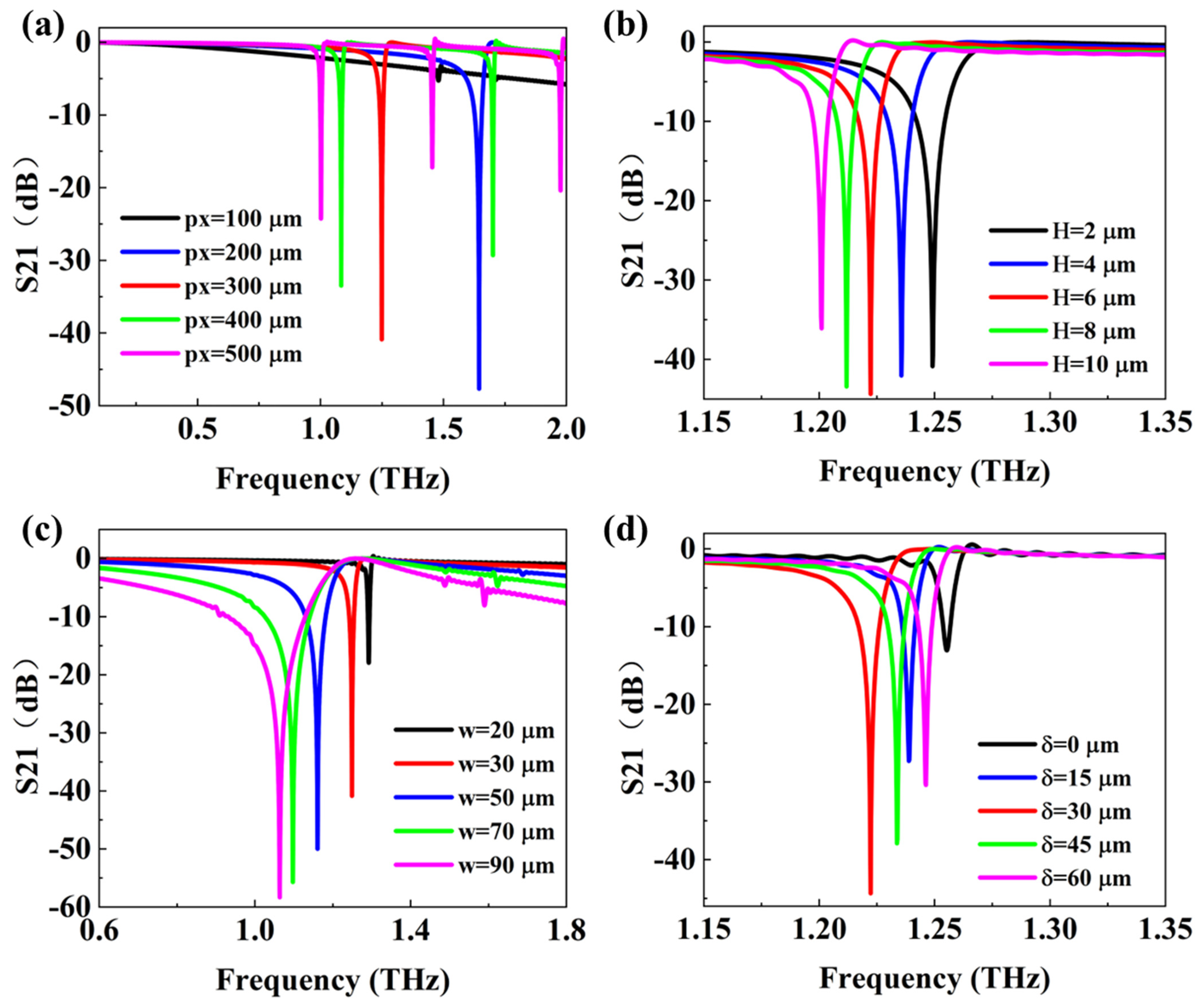 Photonics 11 01148 g004