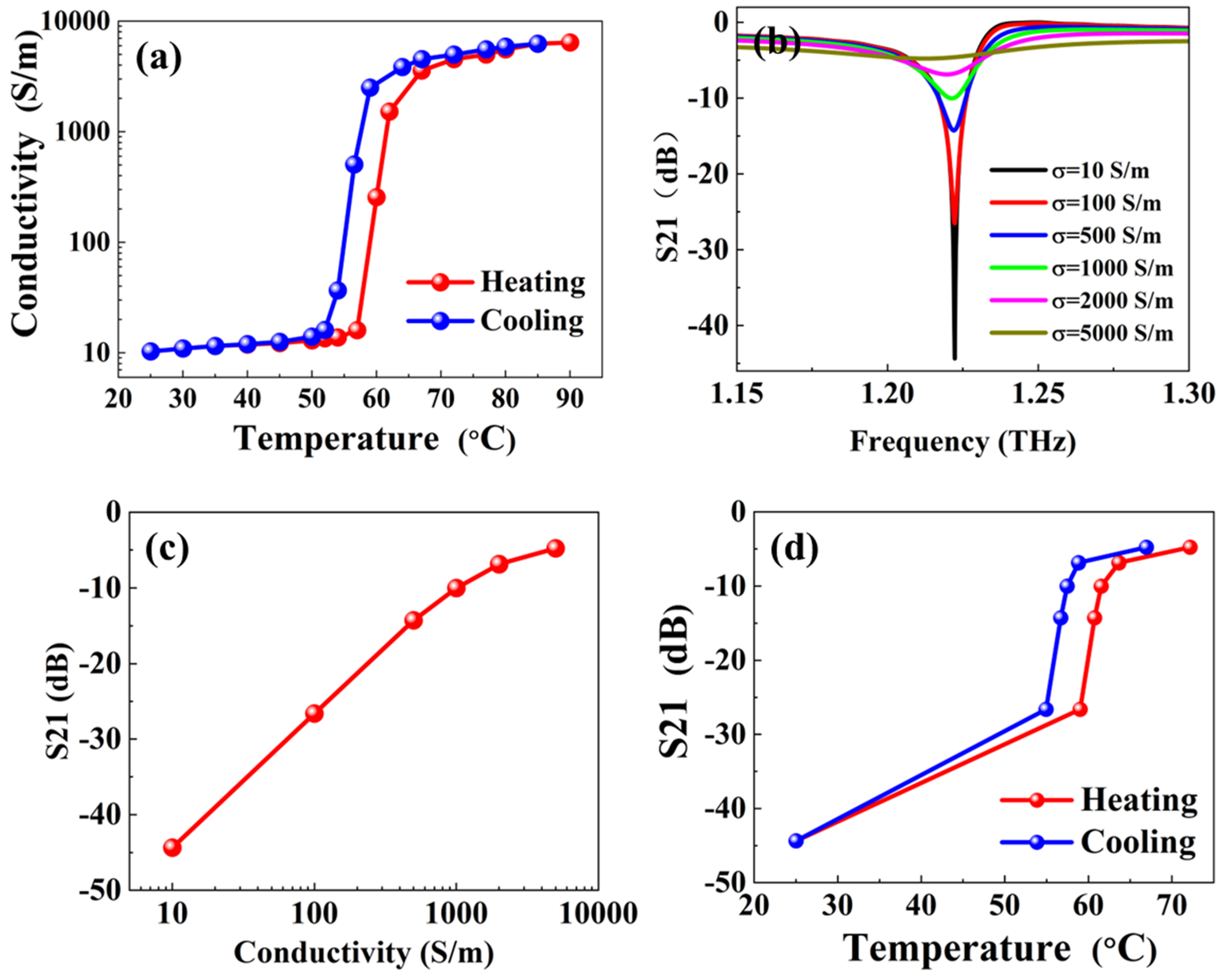 Photonics 11 01148 g006