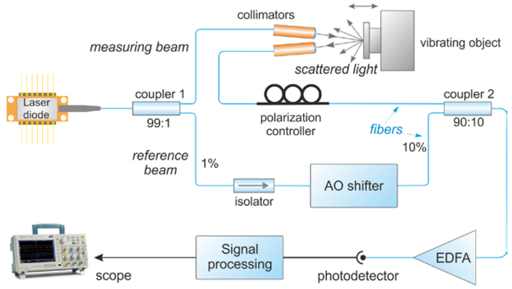 Photonics 11 01152 g001