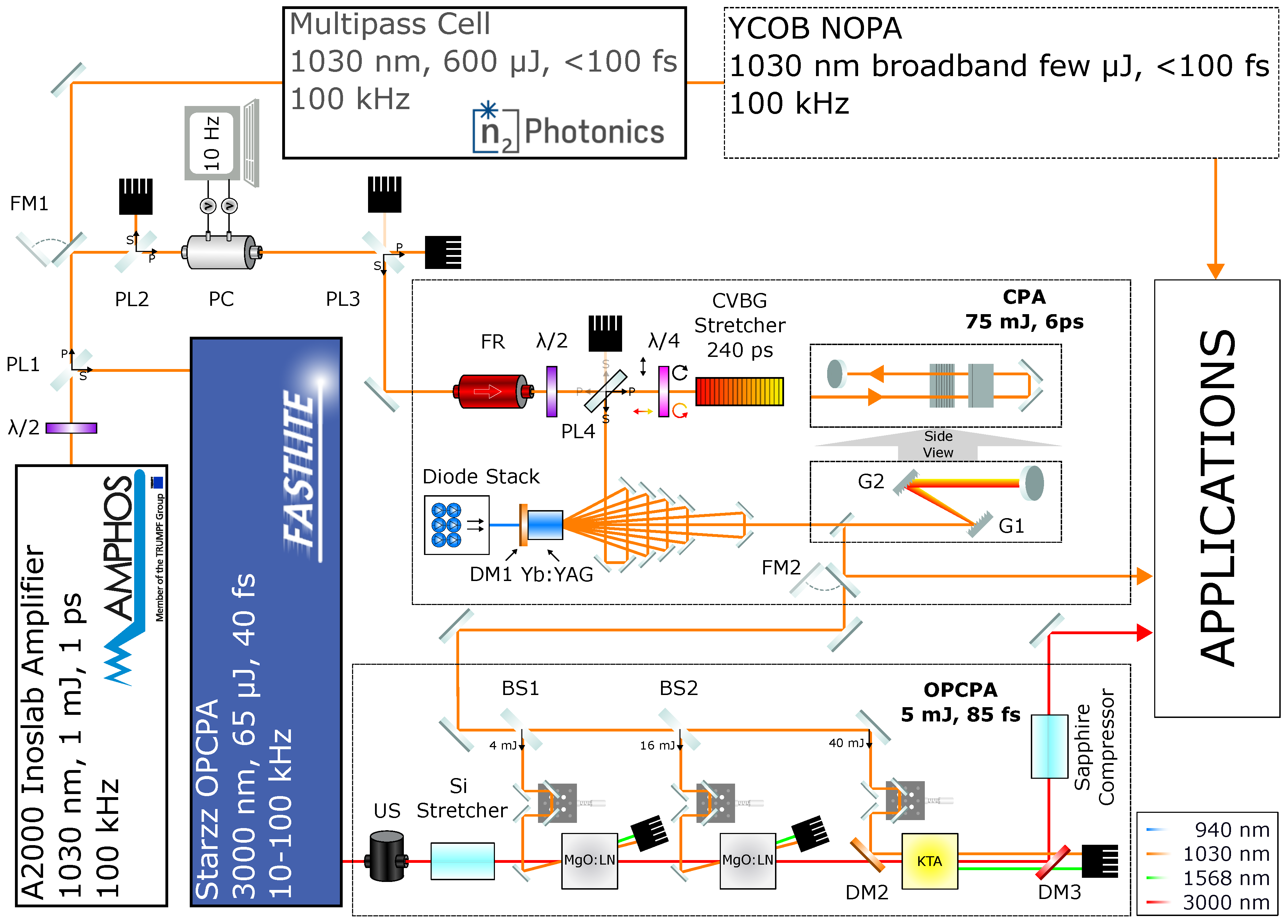 Photonics 11 01157 g001