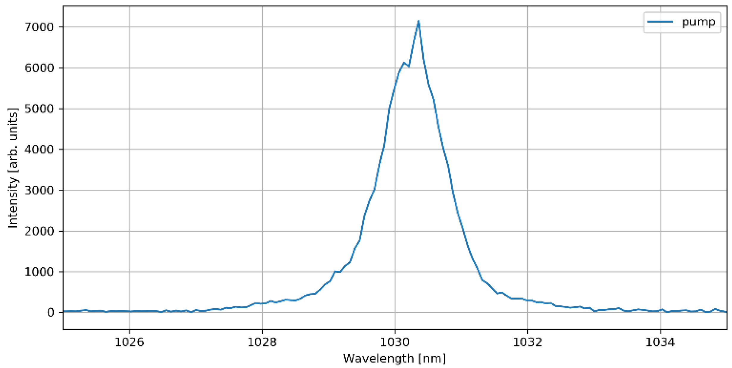 Photonics 11 01157 g002