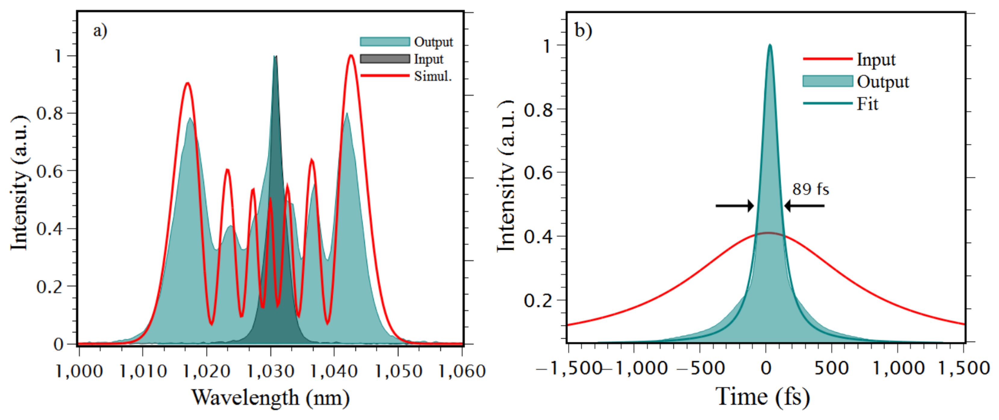 Photonics 11 01157 g006