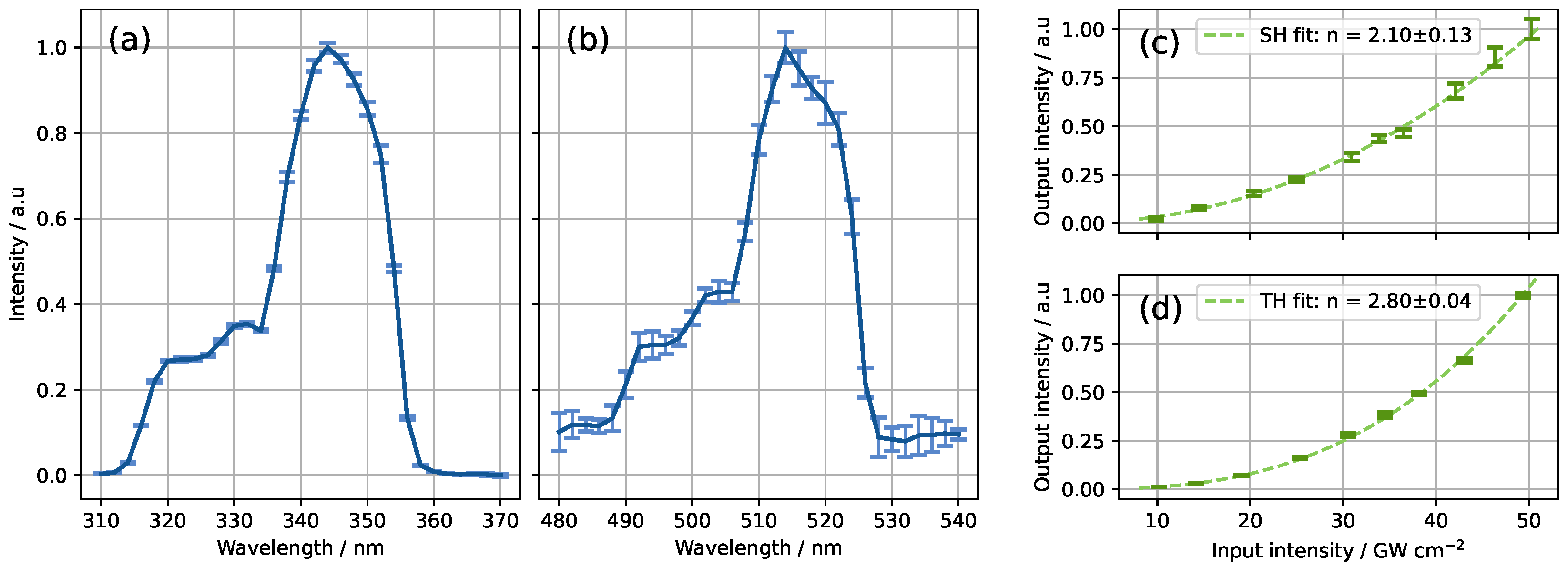 Photonics 11 01157 g009