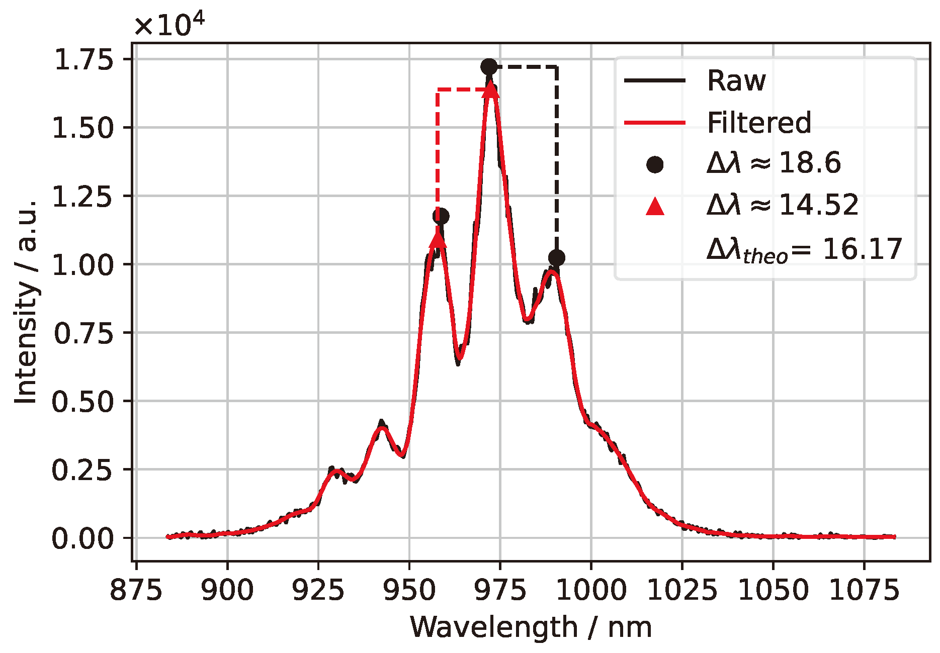 Photonics 11 01157 g013