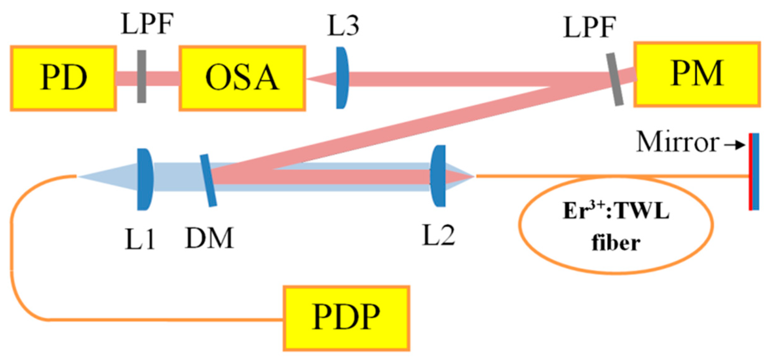 Photonics 11 01159 g003 Photonics 11 01159 g003