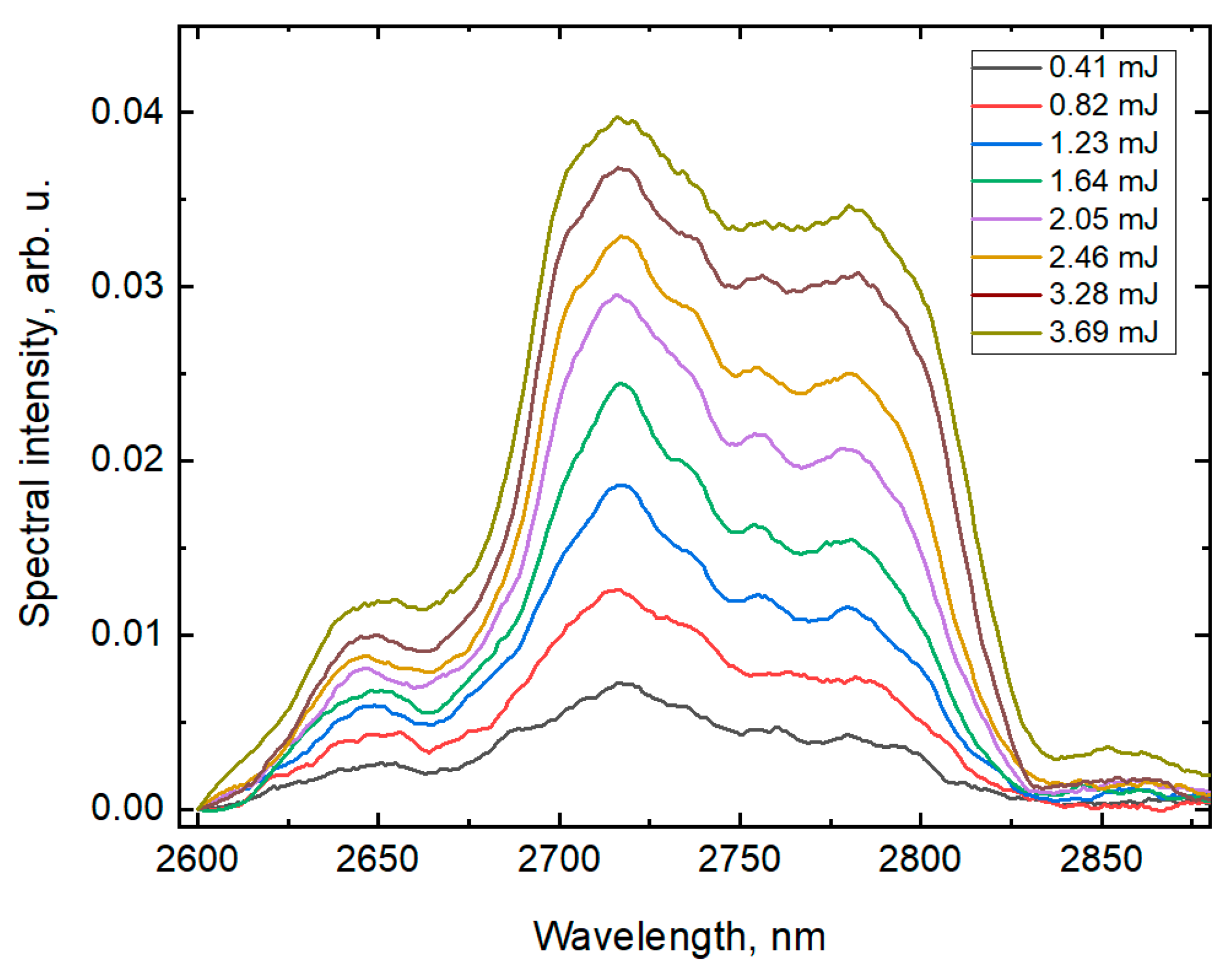 Photonics 11 01159 g004 Photonics 11 01159 g004