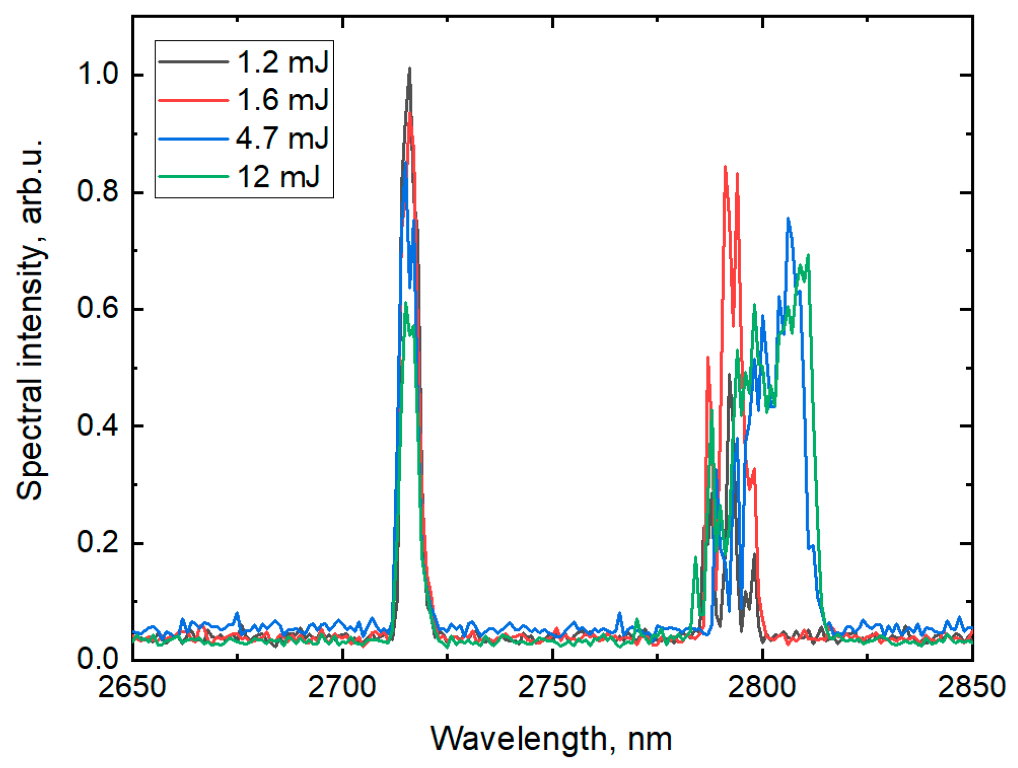 Photonics 11 01159 g006 Photonics 11 01159 g006