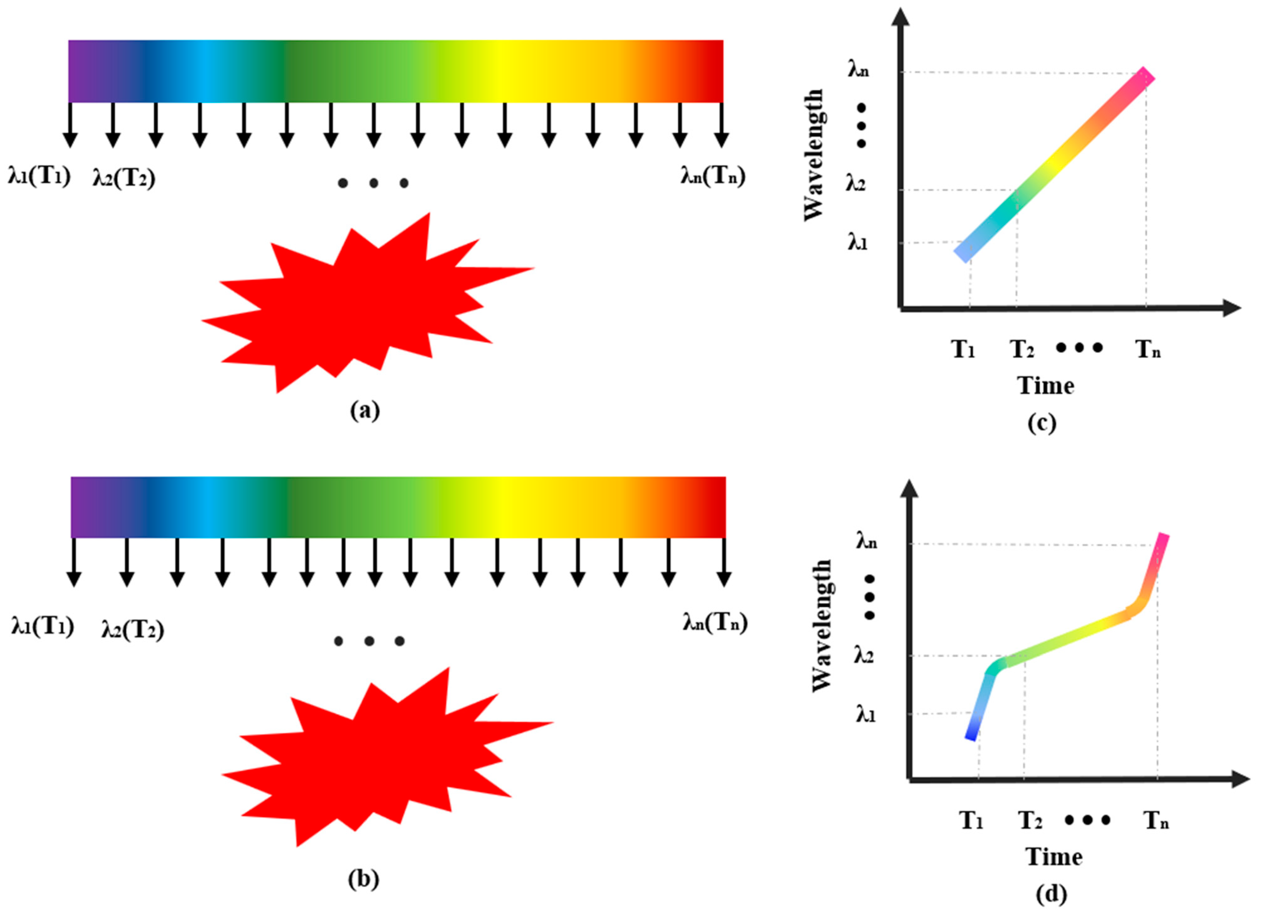 Photonics 11 01168 g002