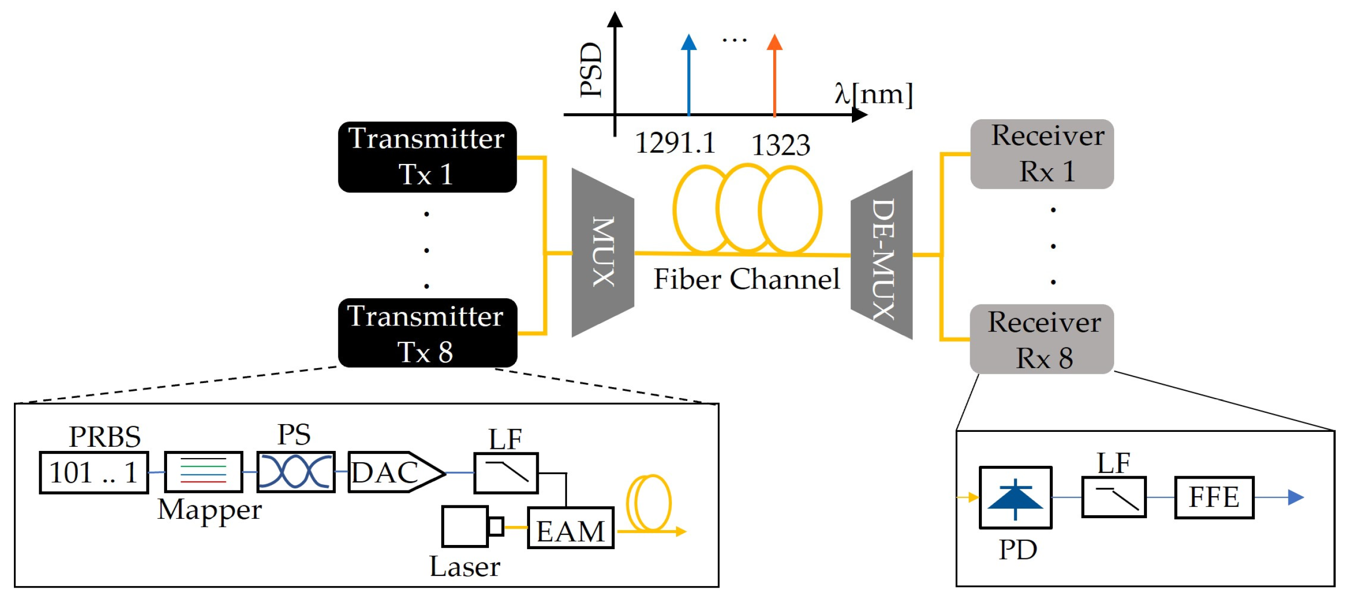 Photonics 11 01179 g001 Photonics 11 01179 g001