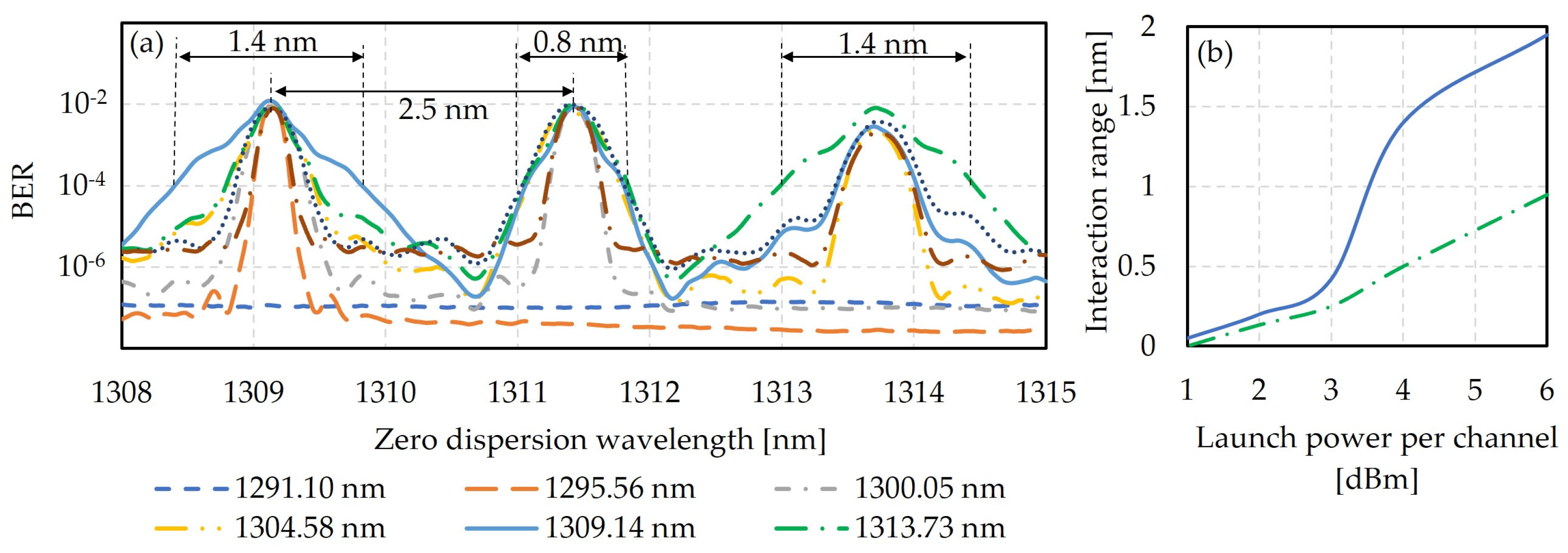 Photonics 11 01179 g004 Photonics 11 01179 g004