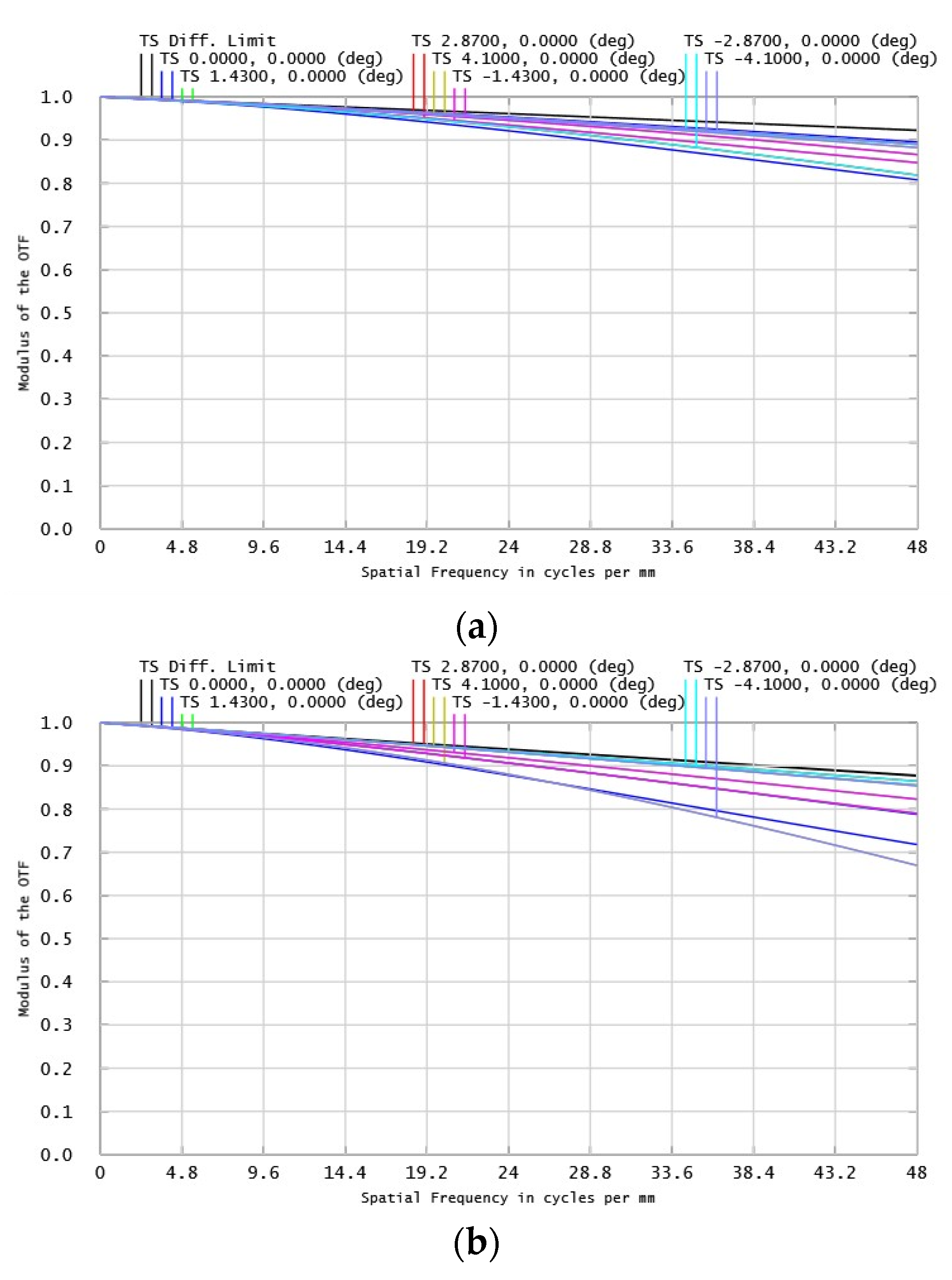 Photonics 11 01183 g010a