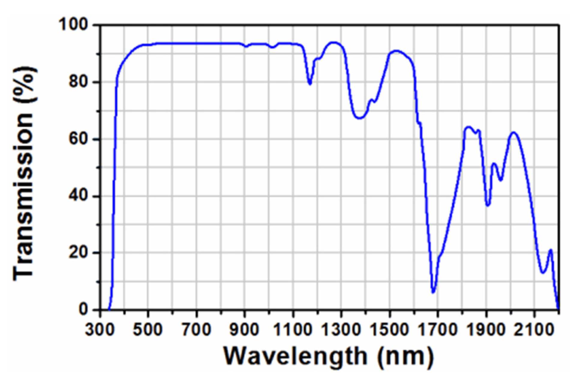 Photonics 11 01183 g015