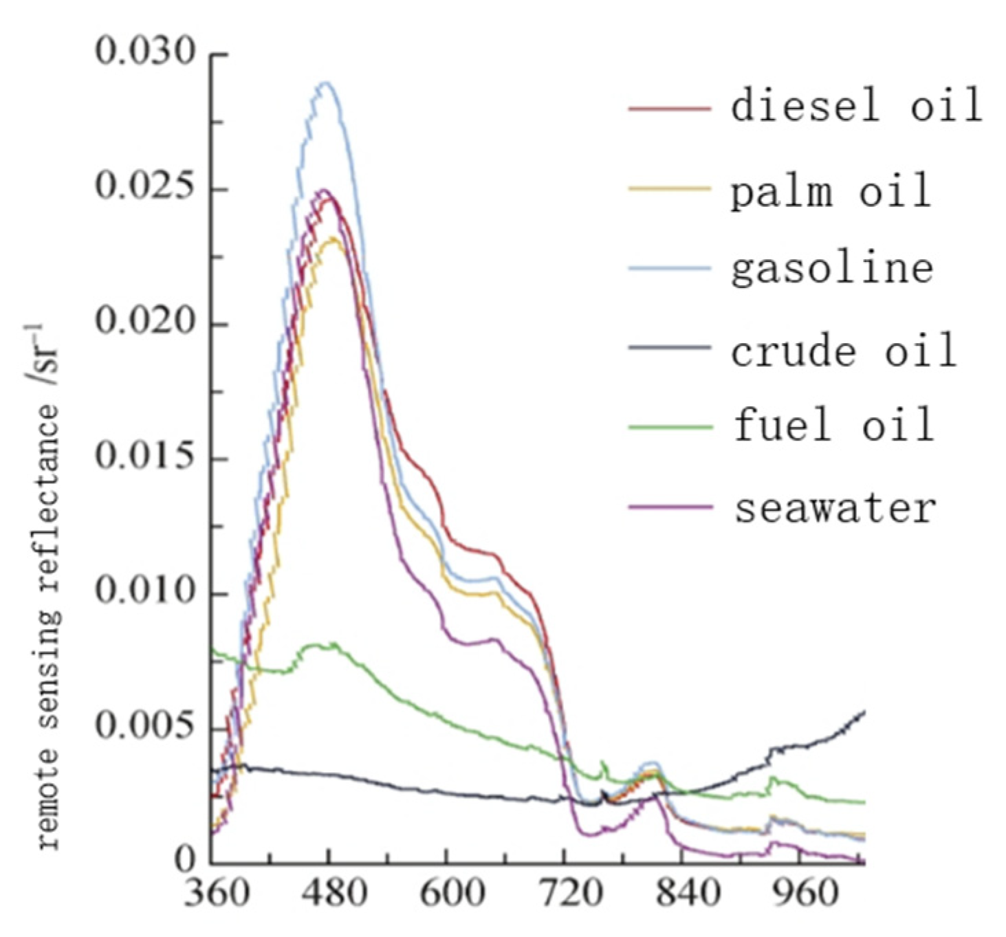 Photonics 11 01183 g029