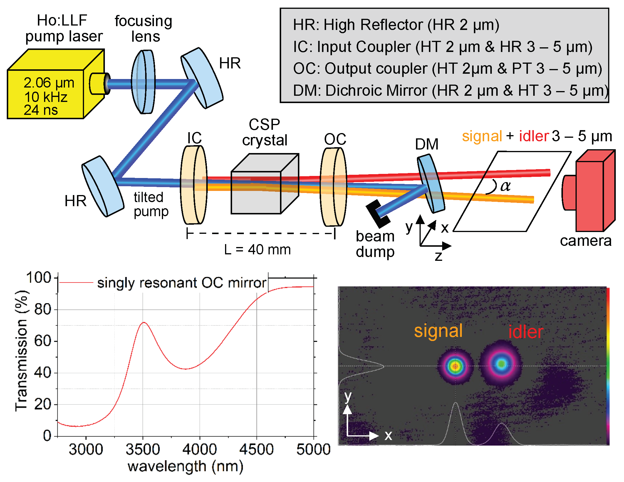 Photonics 11 01190 g001