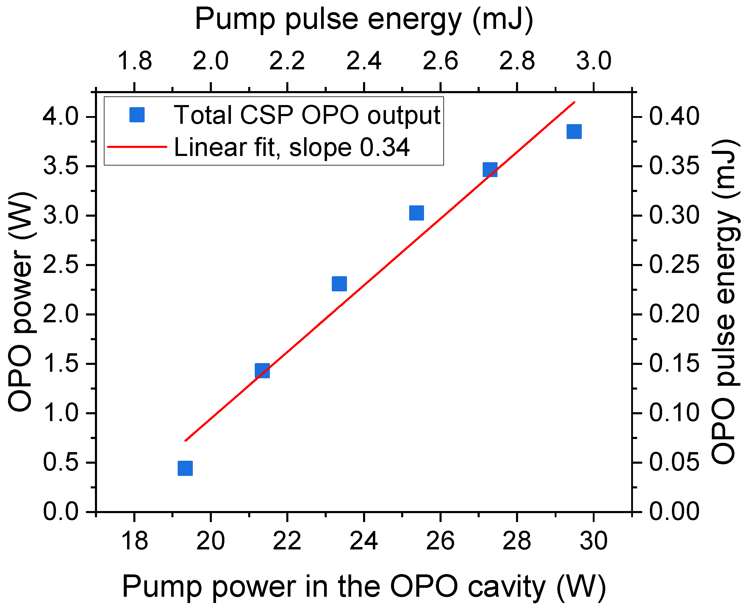 Photonics 11 01190 g003