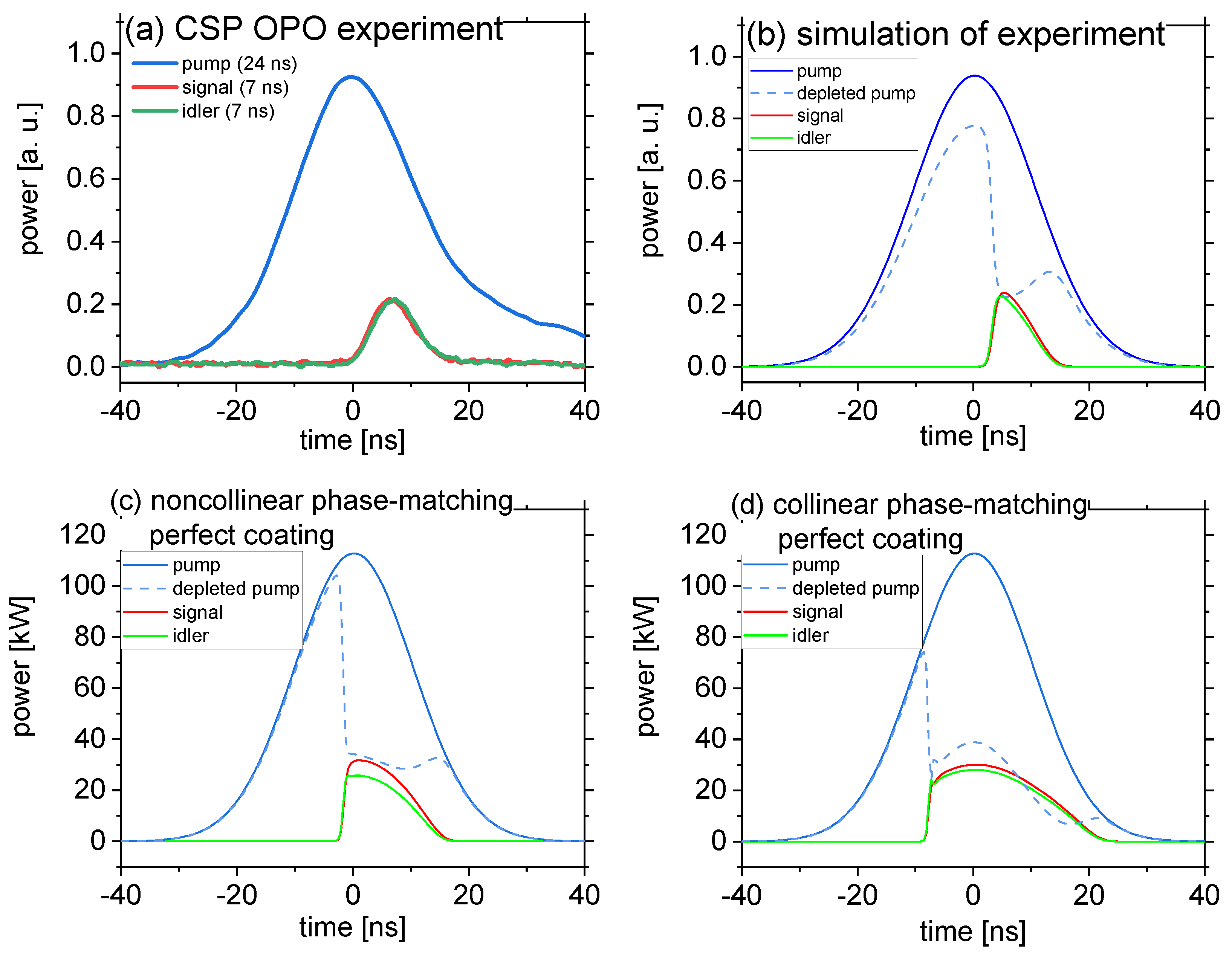 Photonics 11 01190 g004