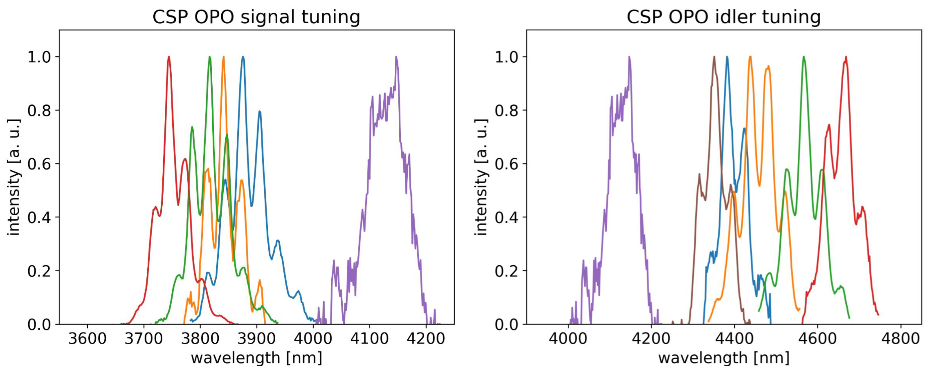 Photonics 11 01190 g006