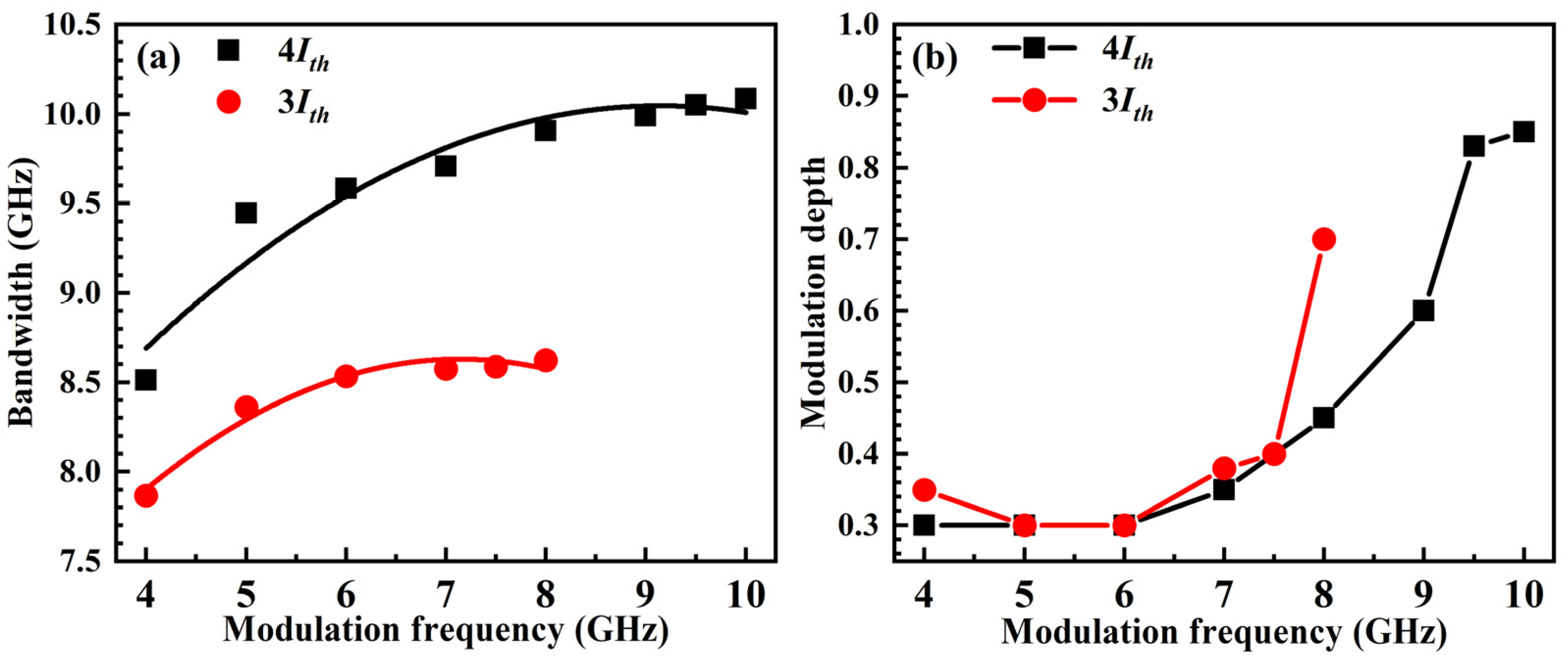 Photonics 11 01192 g010