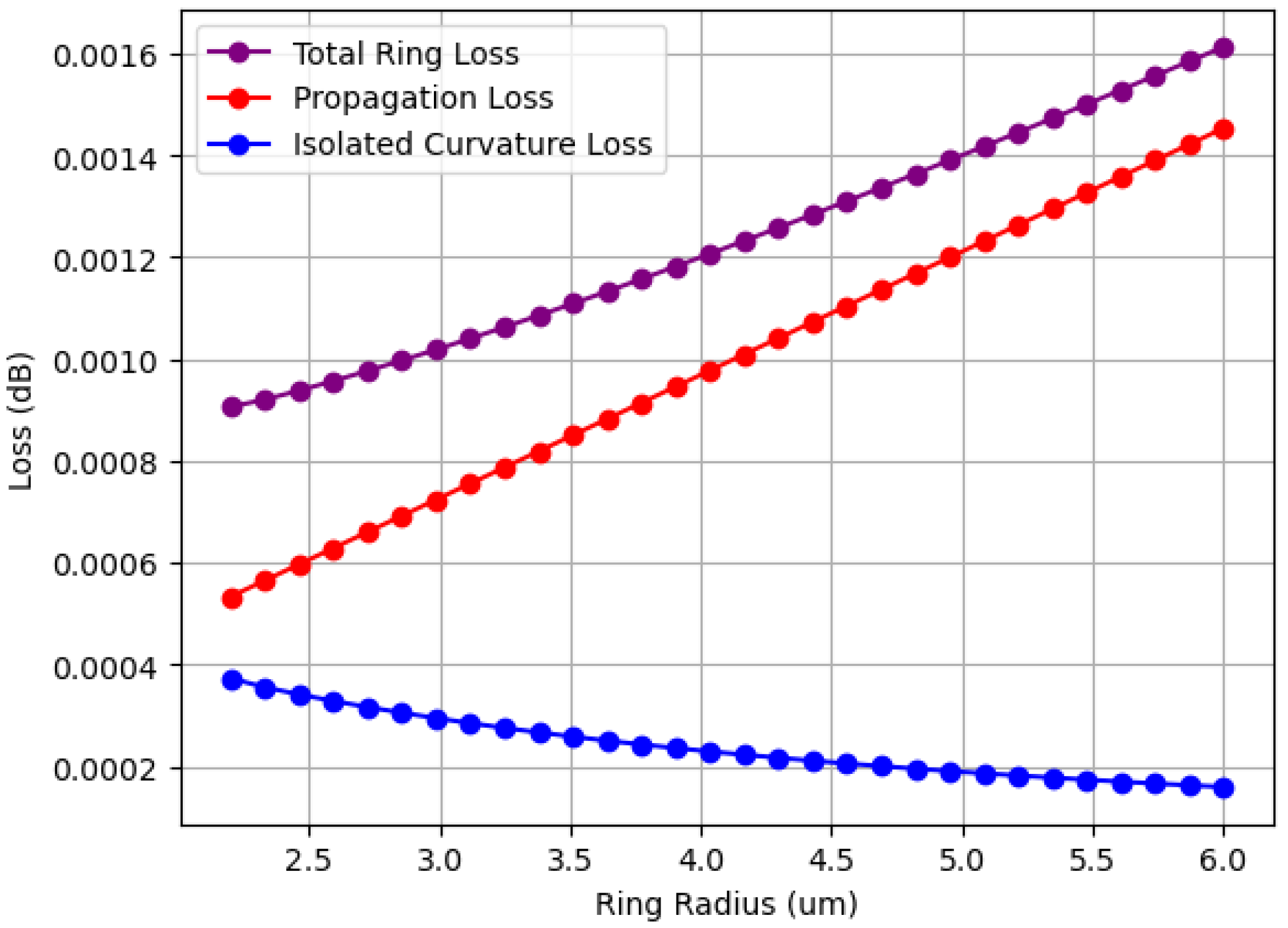 Photonics 11 01198 g007
