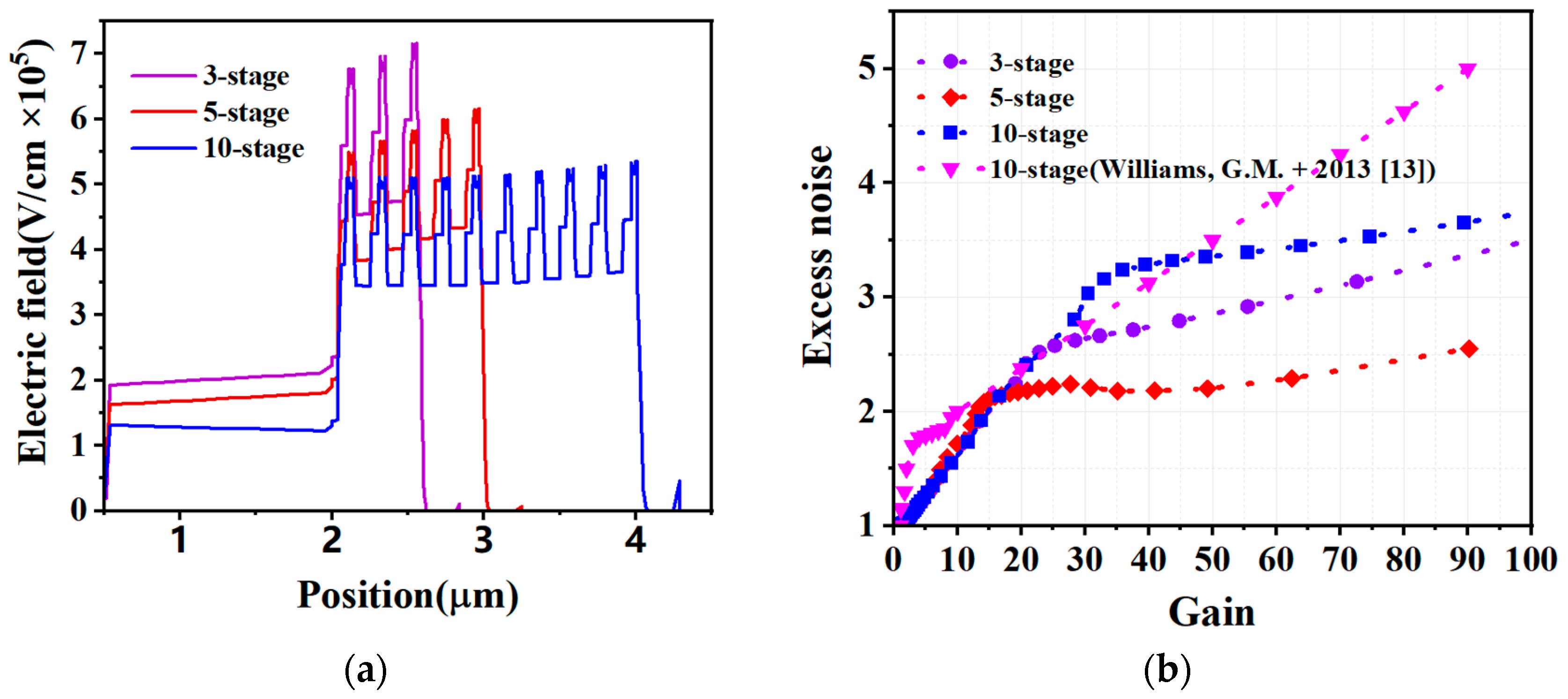 Photonics 11 01202 g007