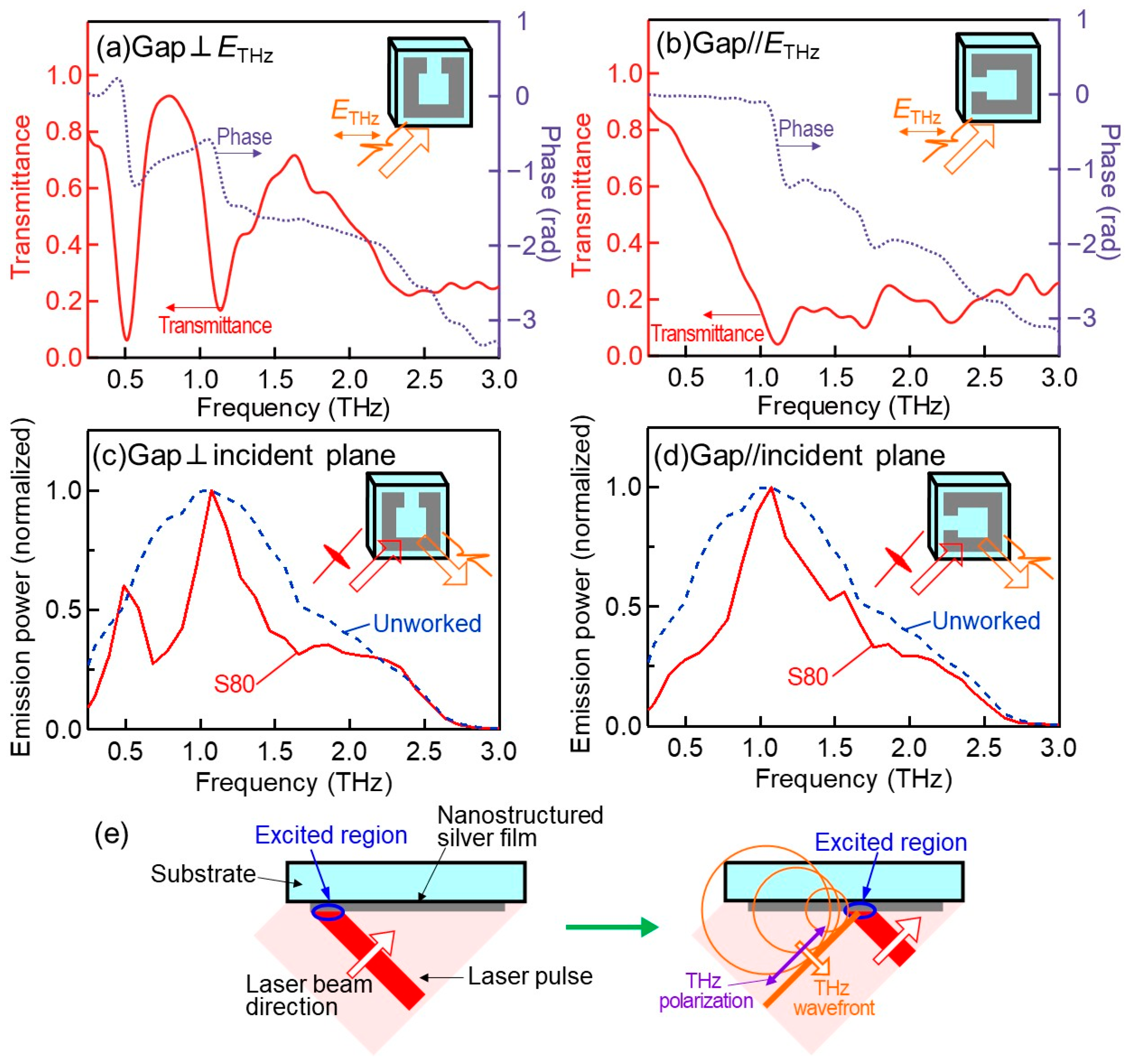 Photonics 11 01209 g002 Photonics 11 01209 g002