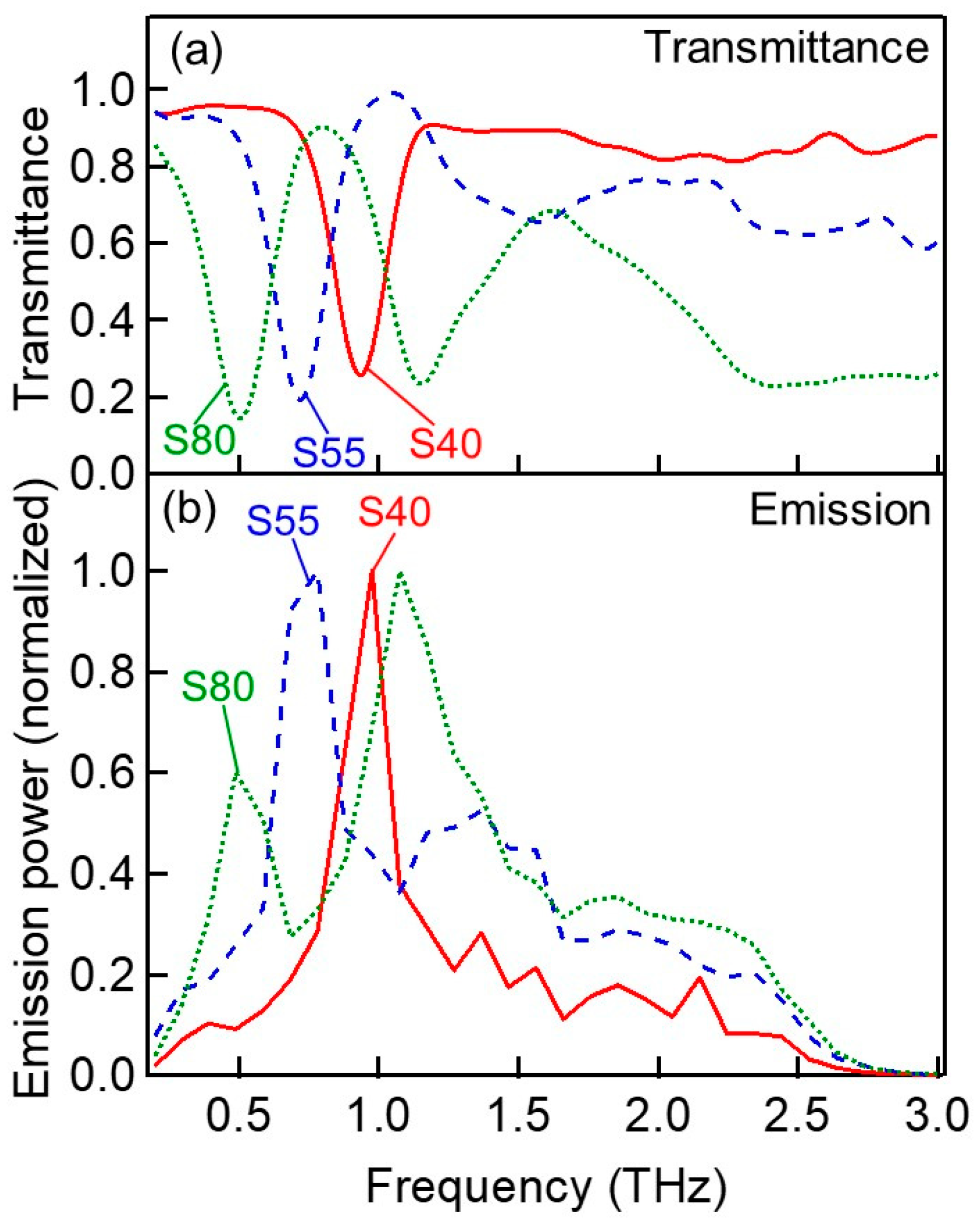 Photonics 11 01209 g003 Photonics 11 01209 g003