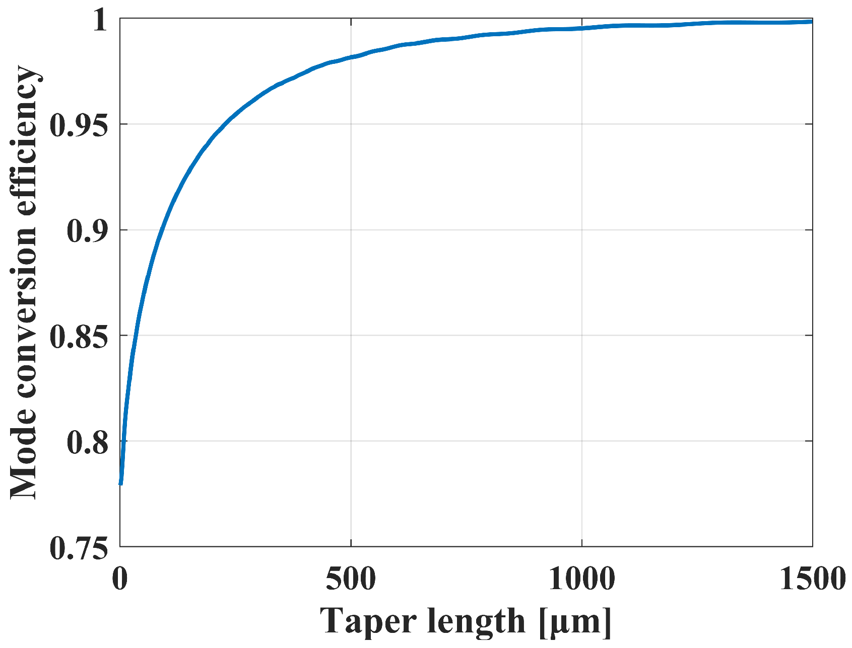 Photonics 12 00005 g004 Photonics 12 00005 g004