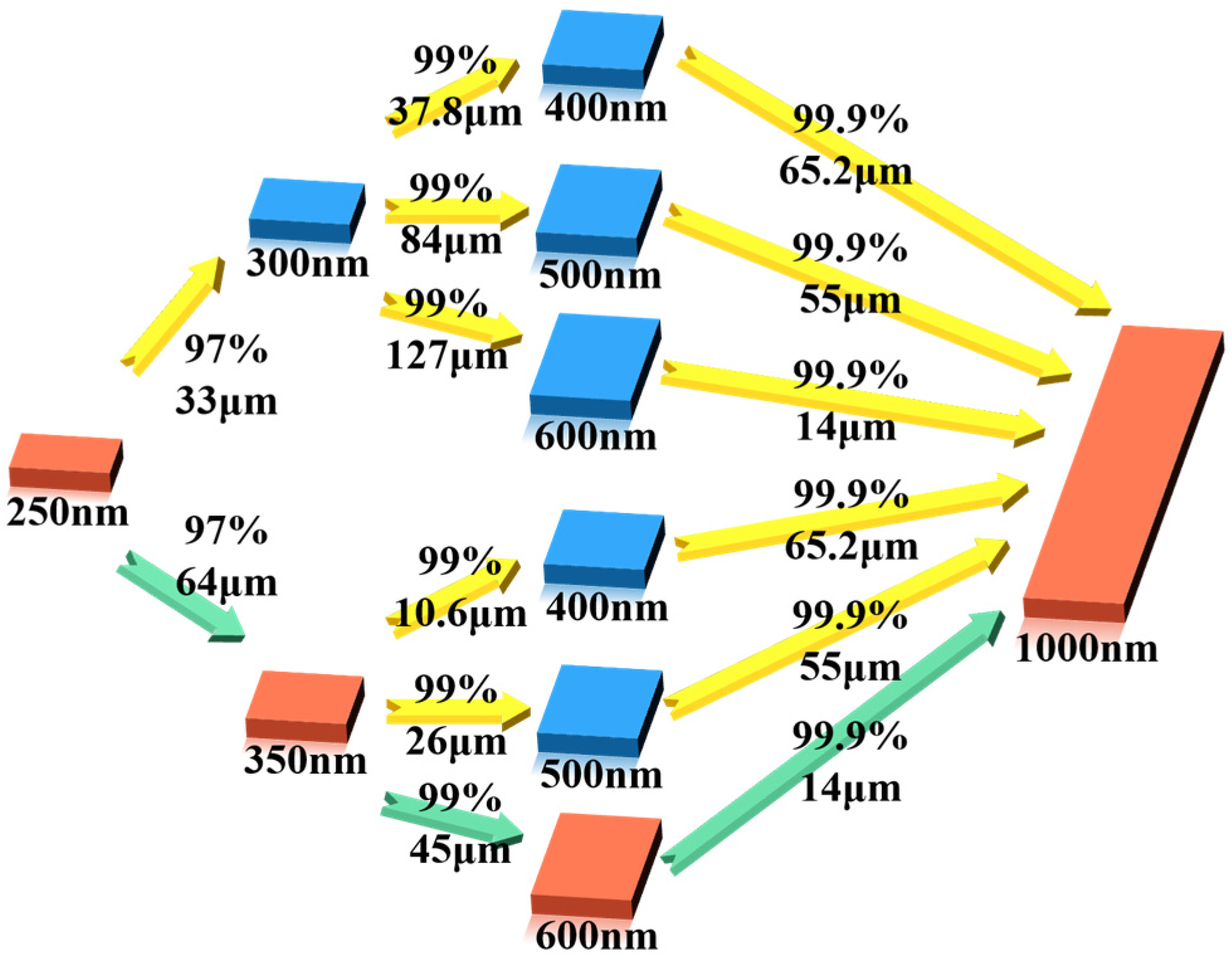 Photonics 12 00005 g007 Photonics 12 00005 g007