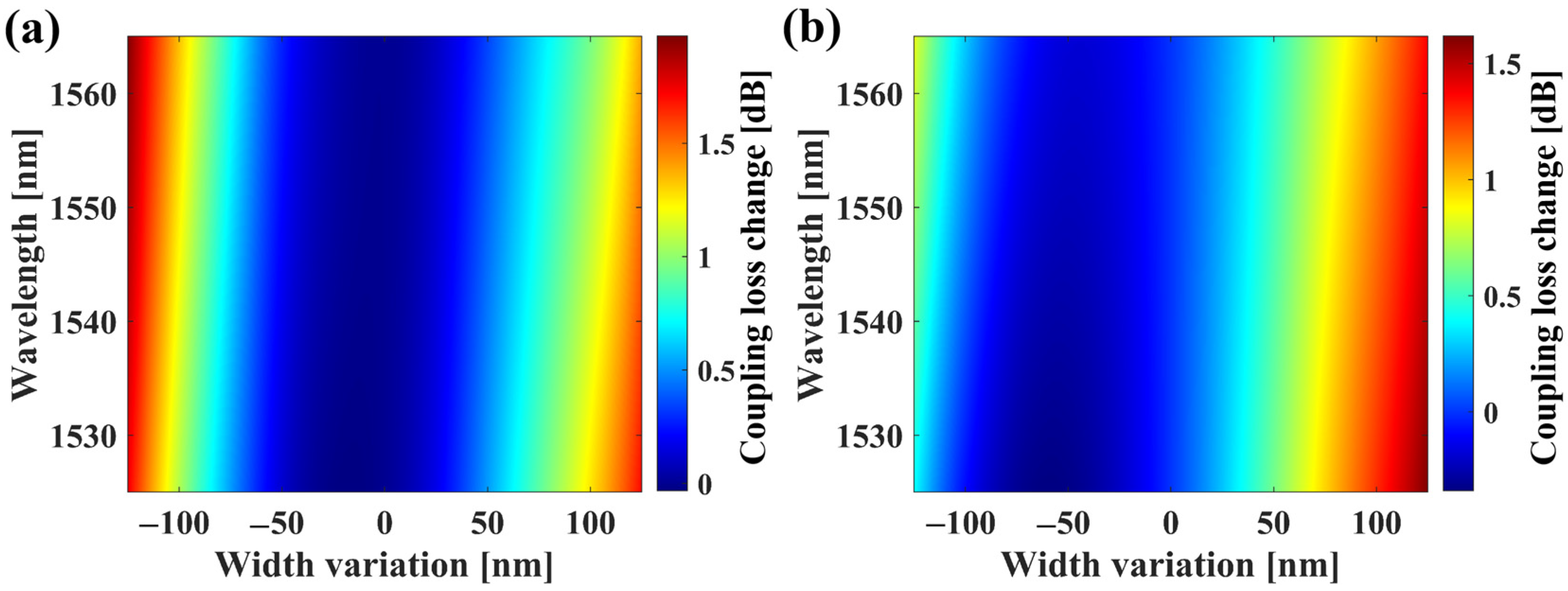 Photonics 12 00005 g009 Photonics 12 00005 g009