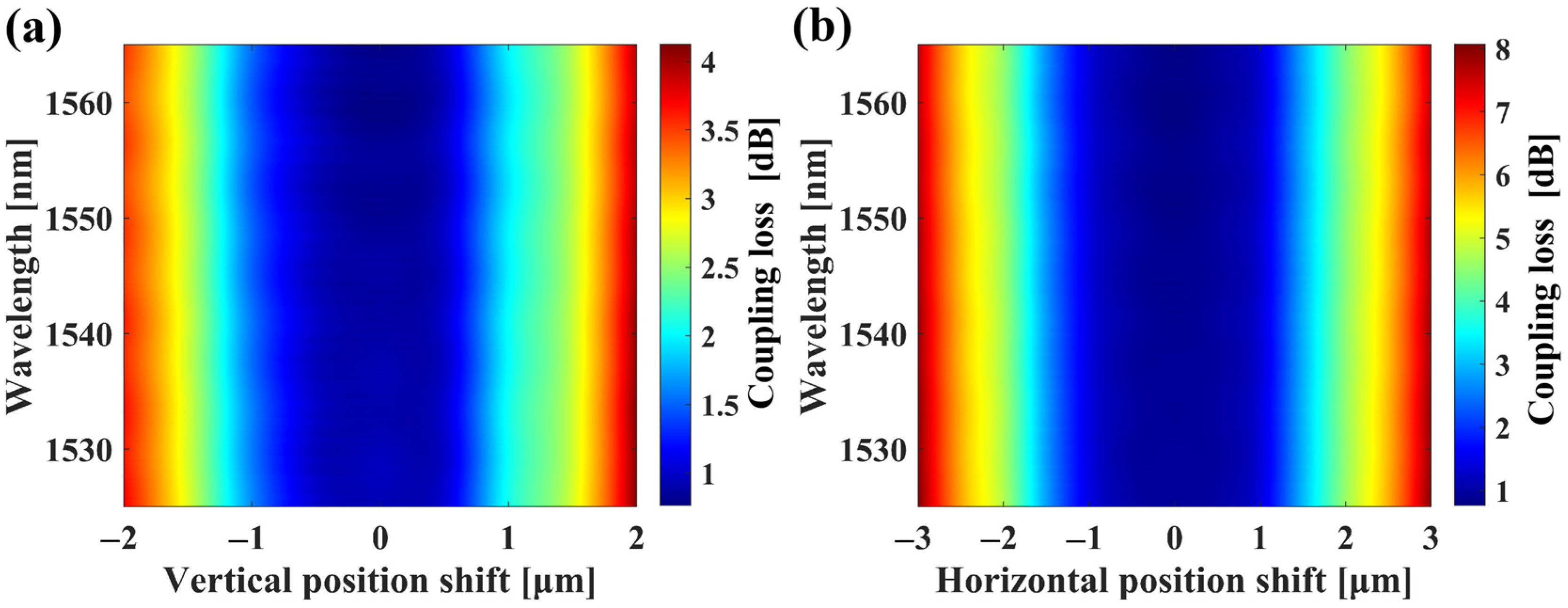 Photonics 12 00005 g012 Photonics 12 00005 g012