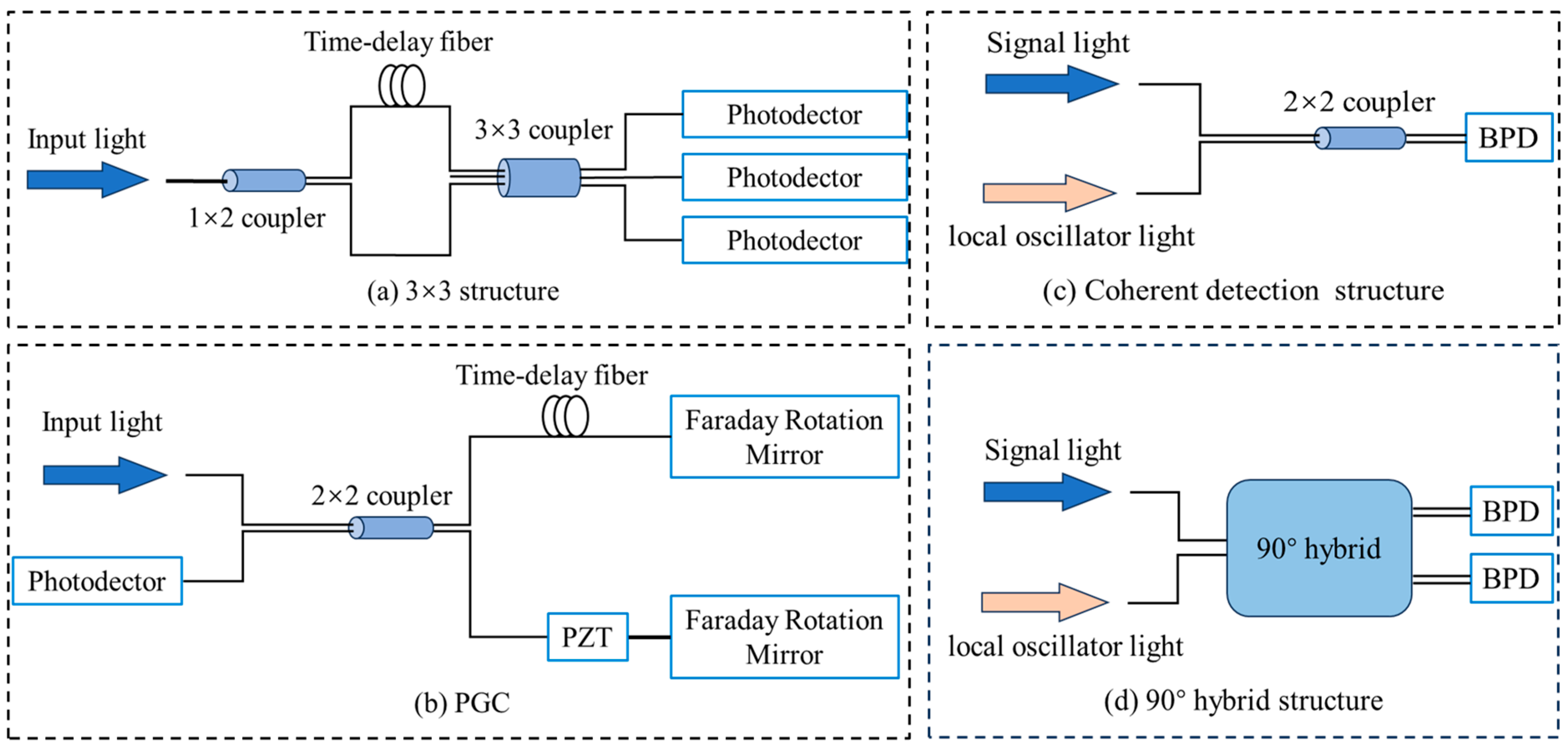 Photonics 12 00007 g003