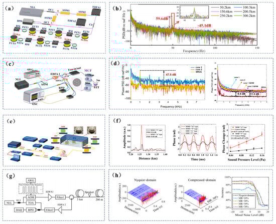 Photonics 12 00007 g004